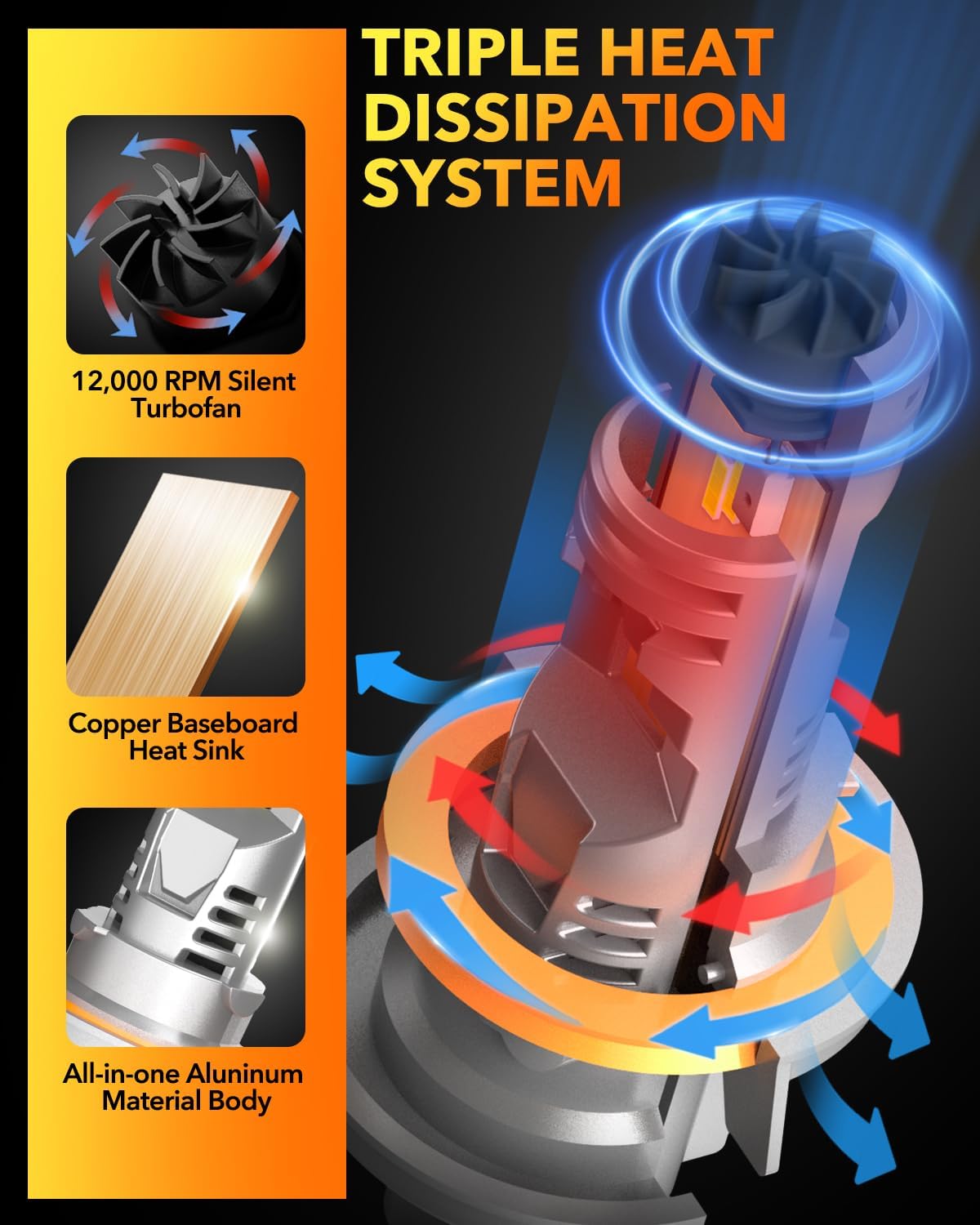 OXILAM 9008 Bulb H13 LED Bulb, 40000LM 60W, High Visibility, 5 Min Install, 50000H Lifespan, No Flicker