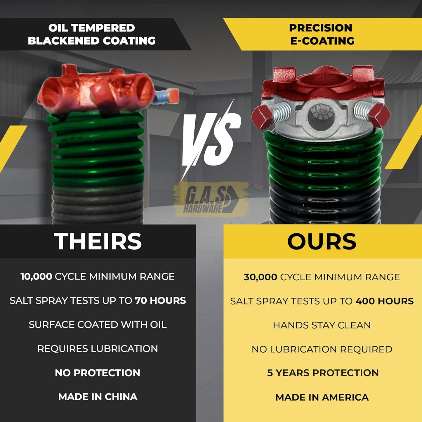 Garage Door Torsion Spring 243x2x28 Torsion Springs for Left Side of Garage Door with 1" Steel Bearing, Gloves, and Winding Bars Precision E-Coating 5-Year Warranty Minimum 30,000 Cycles (Red Cone)