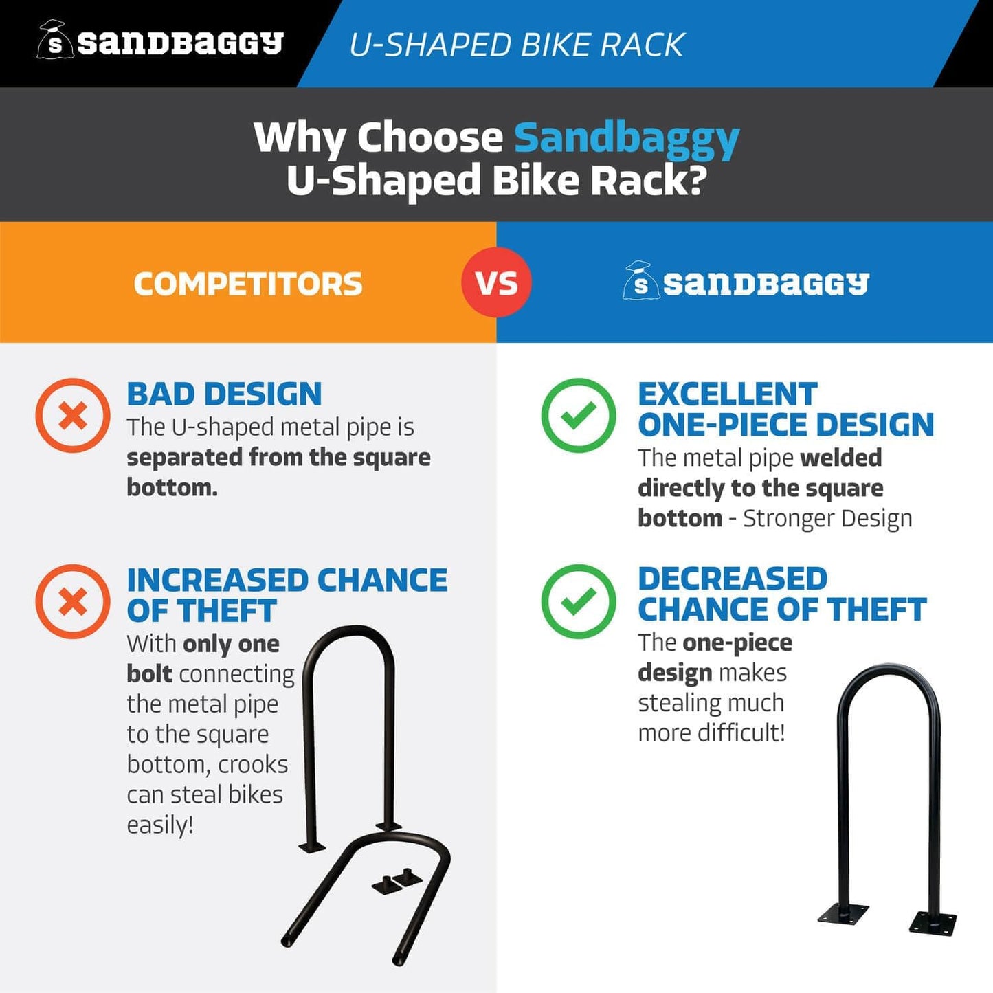 Sandbaggy U Shaped Bike Rack - Outdoor, Commercial - Galvanized Steel - Surface/Ground Mounted (1, Green)