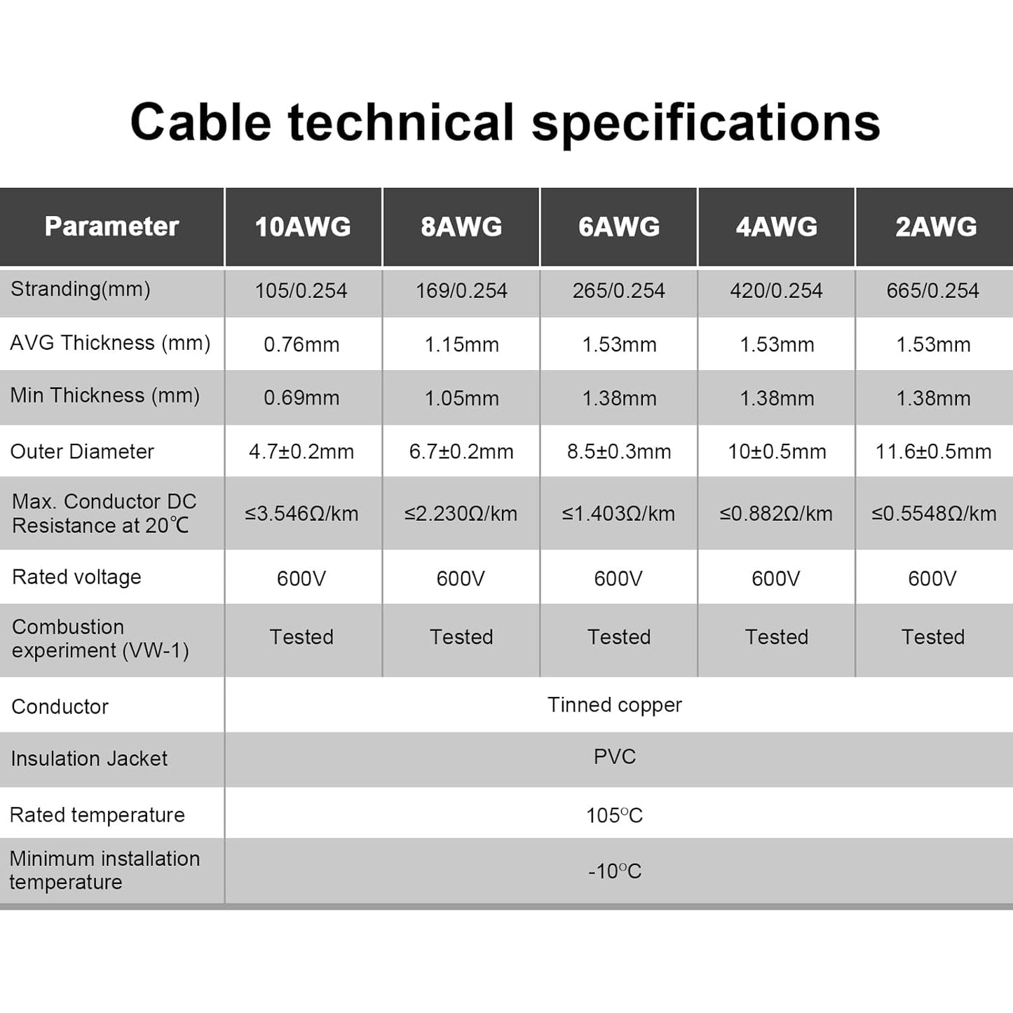 10 Gauge Wire - iGreely 30 FT Red & 30 FT Black 10 Gauge Tinned Copper Electrical Wire Cable for Solar Panel Car Audio Automotive Trailer Marine Harness Wiring 10AWG 30Ft