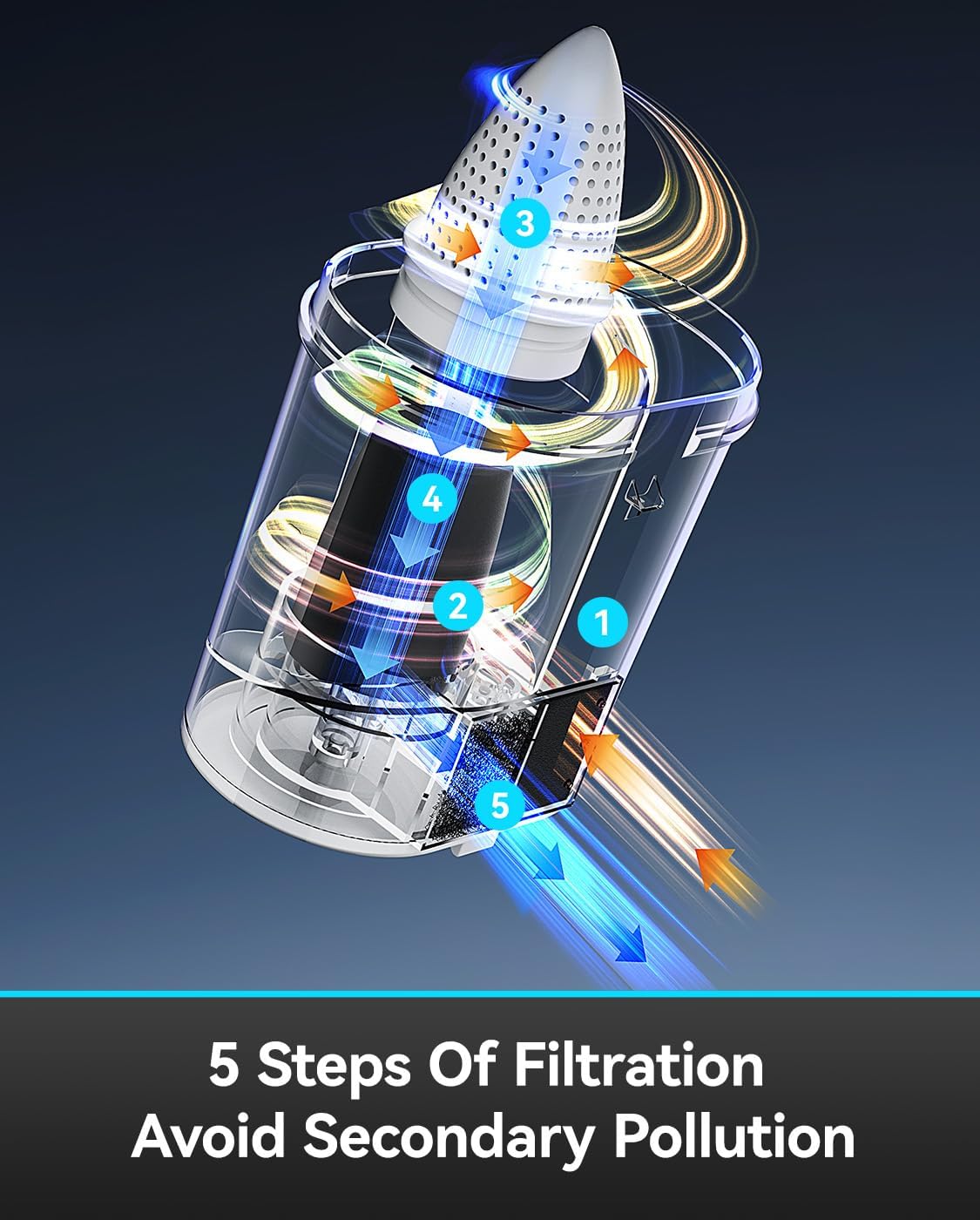 uwant Mattress Vacuum 450W 16Kpa 36000RPM/MIN Bed Vacuum with 149℉ Heating &Ultrasonic, Dual Dust Cup, Smart Display Screen Mattress Vacuums for Skin Health