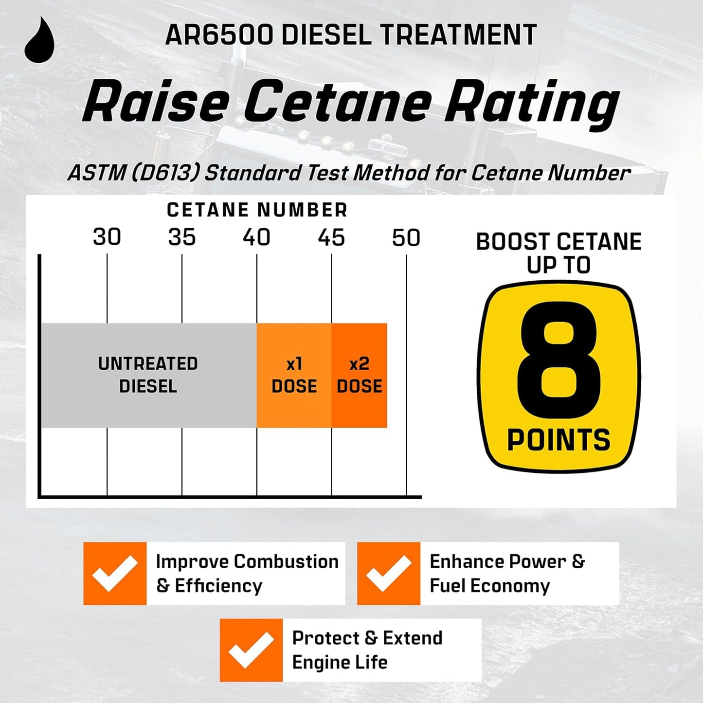 Archoil AR6500 Diesel Treatment (40 oz) Two Pack - Treats 800 Gallons - Additive for All Diesel Vehicles
