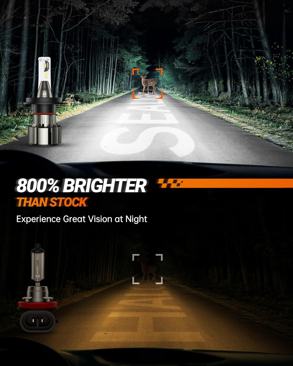 SEALIGHT H4/9003/HB2 Driving Light Bulbs, 36000LM Super Bright 9003 Dual Beam Bulbs, 6000K Cool White H4 Fog Lights, Plug-N-Play, Pack of 2