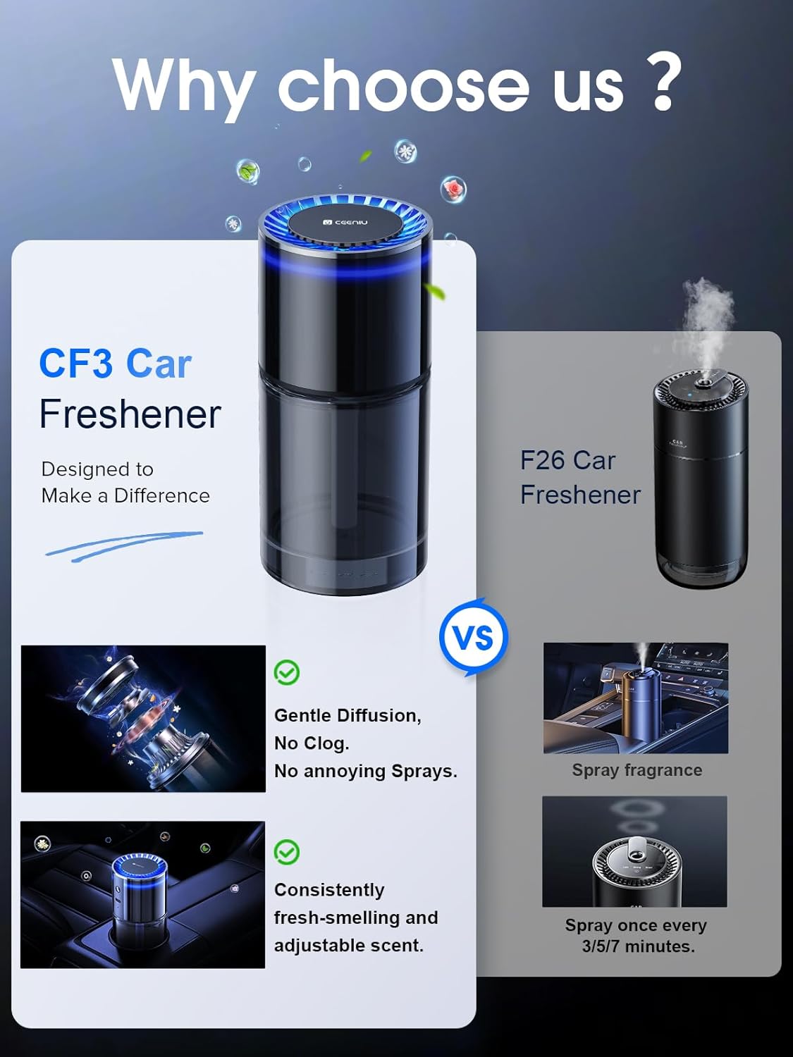 Ceeniu New Smart Car Air Freshener, 135ml Last 6 Months, Auto ON/OFF Car Freshener Long Lasting, Multi-mode Adjustable, Ambiance Light, Natural French Fragrance, CF3 Aroma Diffuser, Mint Ice Scent