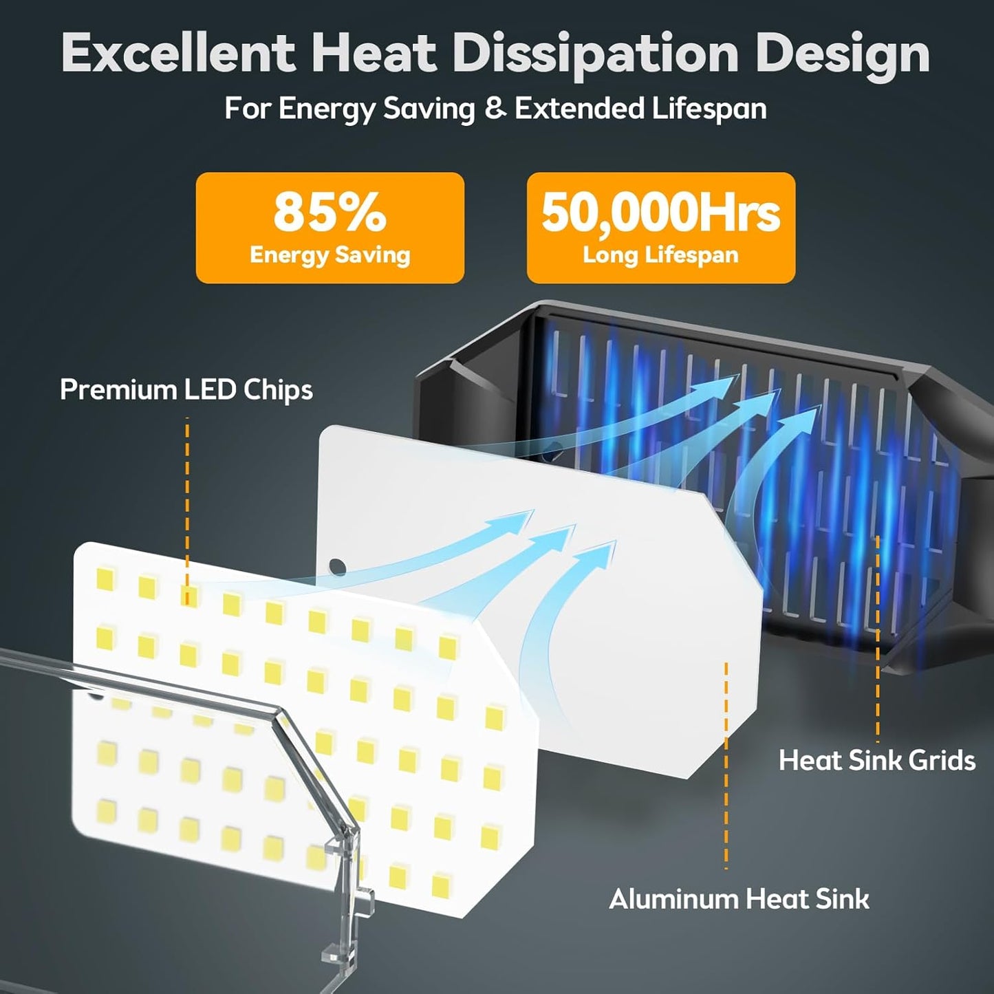 LED Garage Light Super Bright 15000LM LED Shop Ceiling Lights 6500K Garage Lighting, 360°&180° Adjustable Basement Lights with 6 Deformable Panels Screw in E26 E27 Socket for Storage Attic, 4 Pack