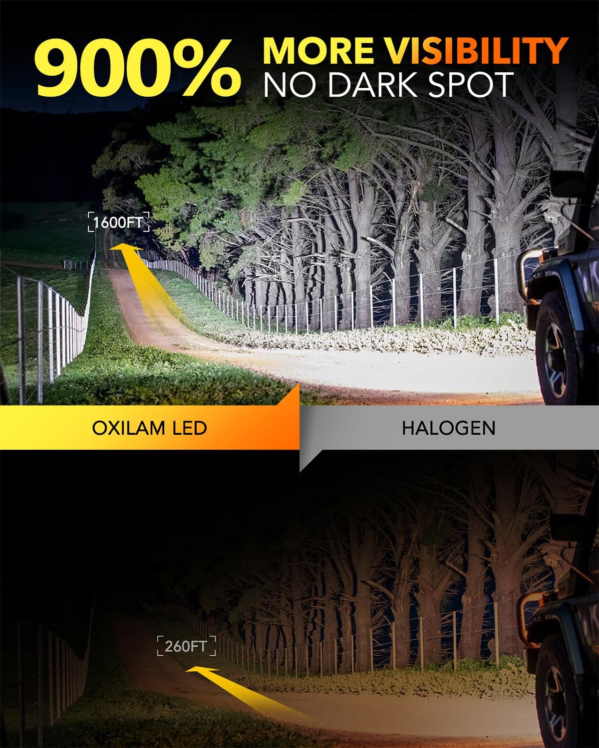 OXILAM 9008 Bulb H13 LED Bulb, 40000LM 60W, High Visibility, 5 Min Install, 50000H Lifespan, No Flicker