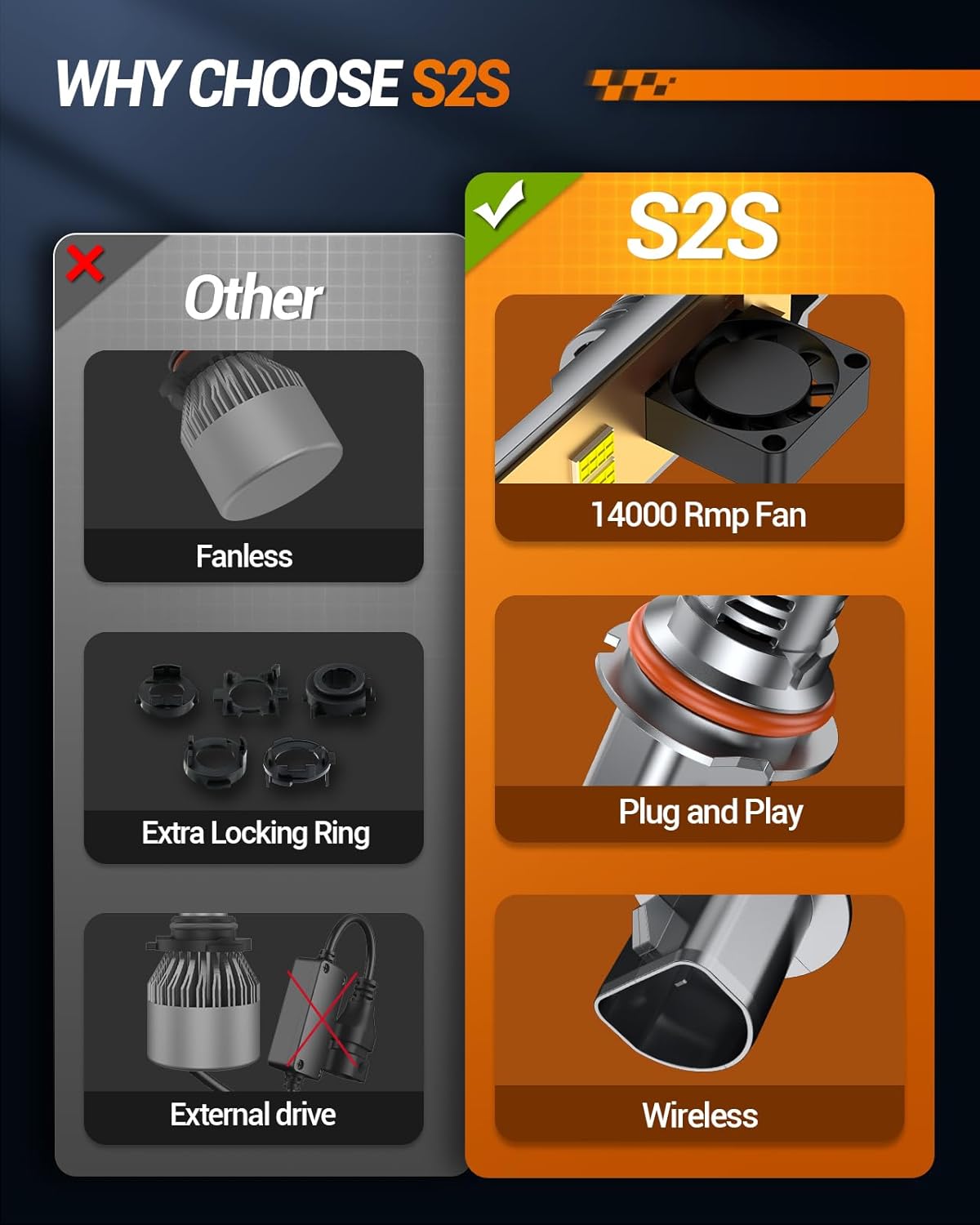 SEALIGHT 9007 Bulbs, 50000 LM HB5 Fog Light Bulbs, 1:1 Design, 6500KCool White, IP67, Plug-N-Play, Pack of 2