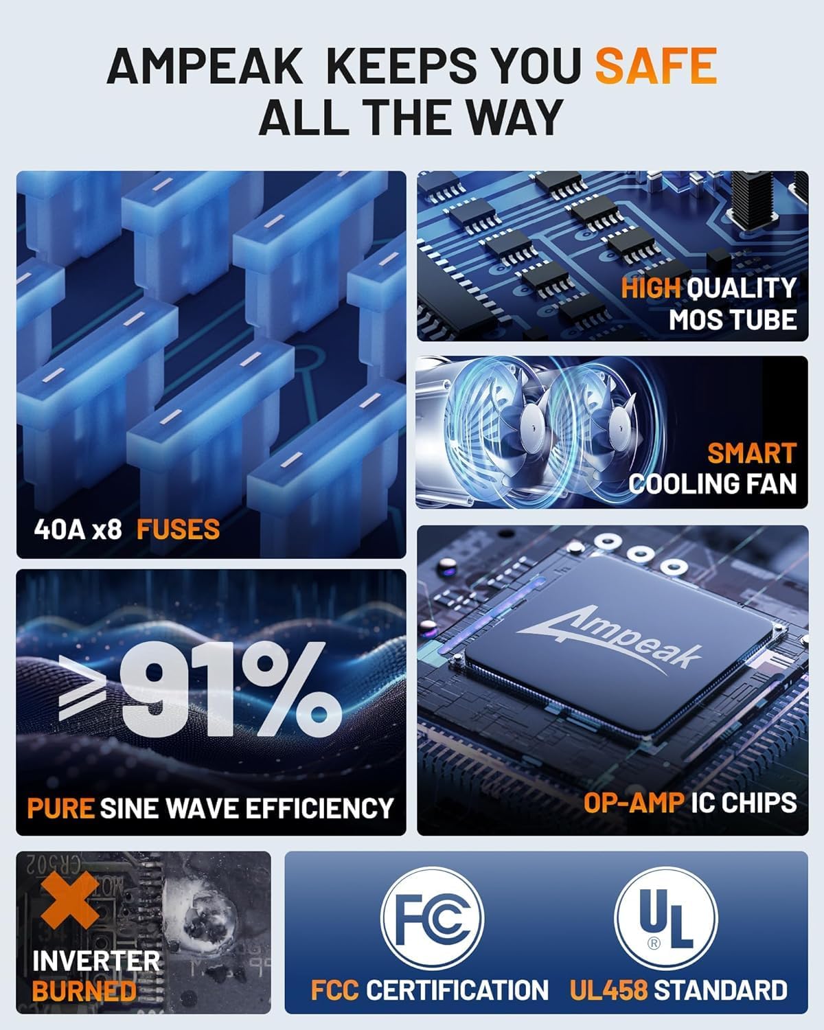 Ampeak Pure Sine Wave Inverter 1000W ETL Certified Power Inverter DC 12V to AC 120V 4.8A USB Ports 3AC Outlets for Hurricanes, Power Outages- 17 Protections