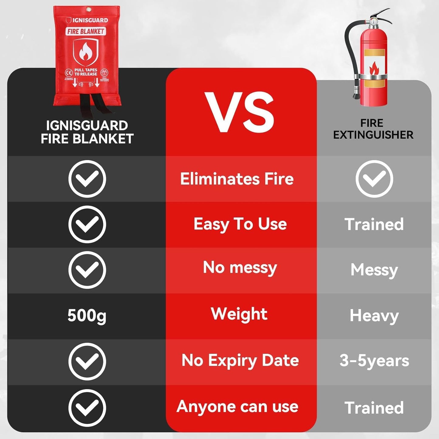 Emergency Fire Blanket for Home and Kitchen, 4-Pack 40"x40", Fiberglass Fire Blankets Emergency for Home BBQ Grill Camping Car Office Warehouse Picnic Fireplace Fireproof Survival Safety