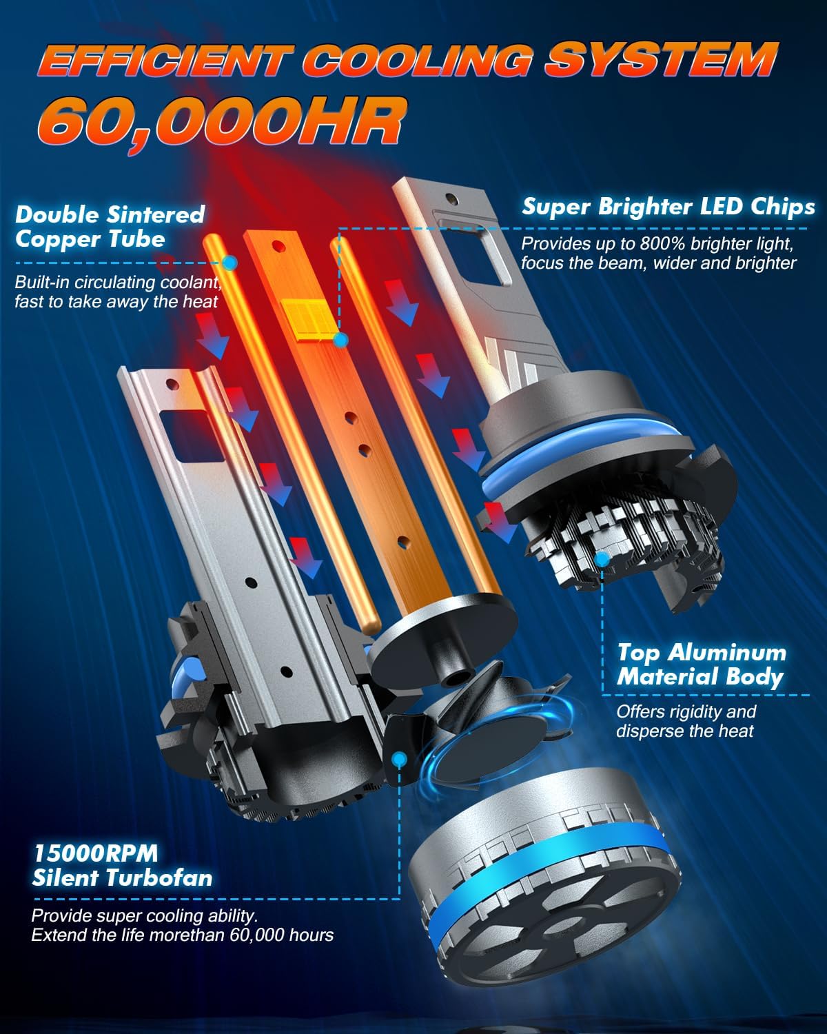 FAHREN 9004/HB1 Light Bulbs, Upgraded 120W 55000LM Bright Fog Lighting Bulb, 6500K Cool White IP68 tire lights Waterproof,Quick Installation, Pack of 2