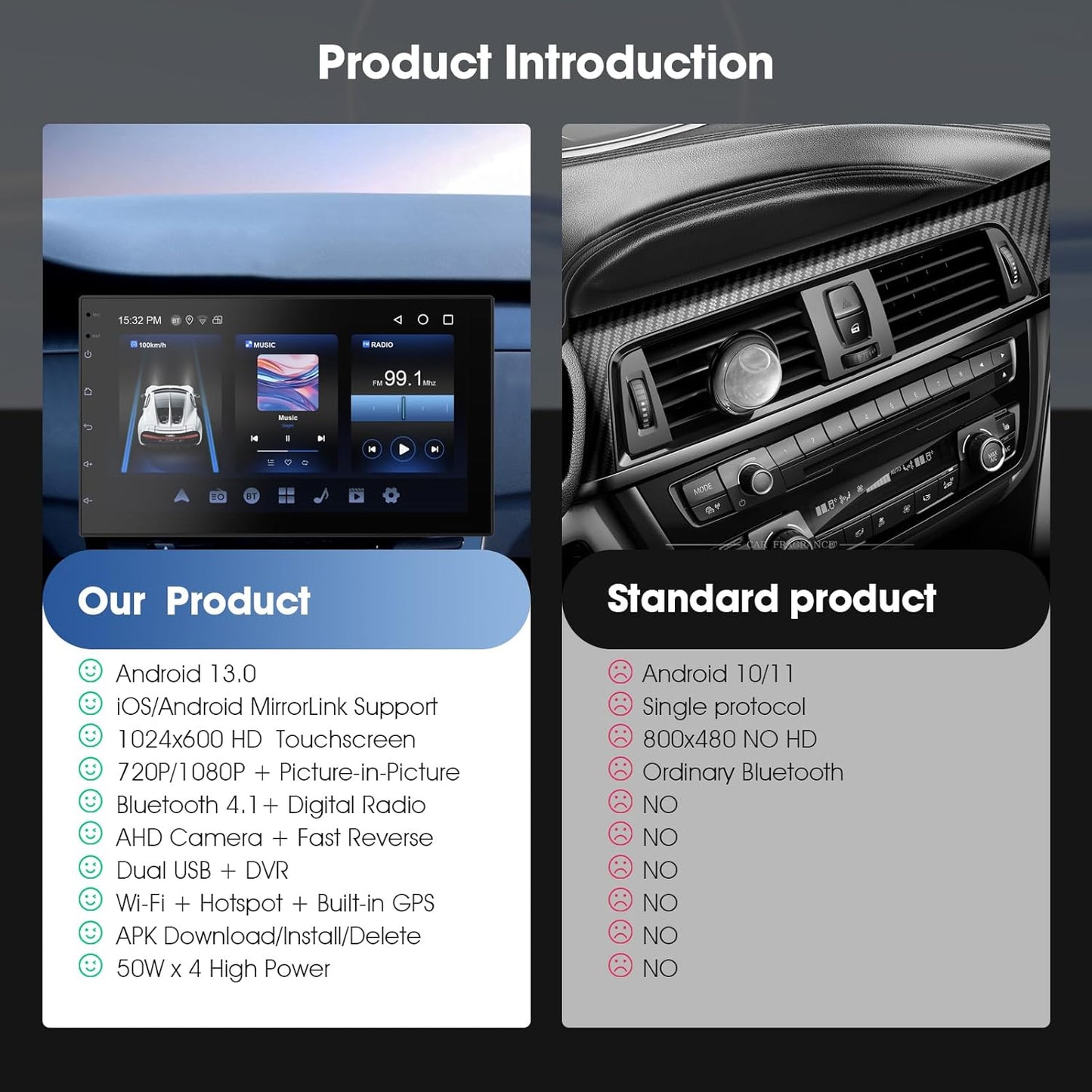 Wireless CarPlay Screen for Car & Android Auto Head Unit - Touchscreen 7 Inch Double Din Car Stereo with Backup Camera for All Cars (2+32GB)