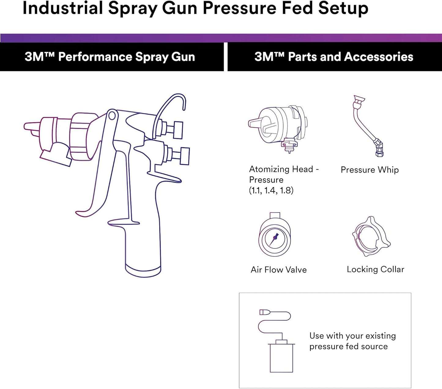 3M Performance Pressure HVLP Atomizing Head Refill Kit, 26818, Size 1.8, Clear, for use Performance Industrial Spray Gun, 10 Pack
