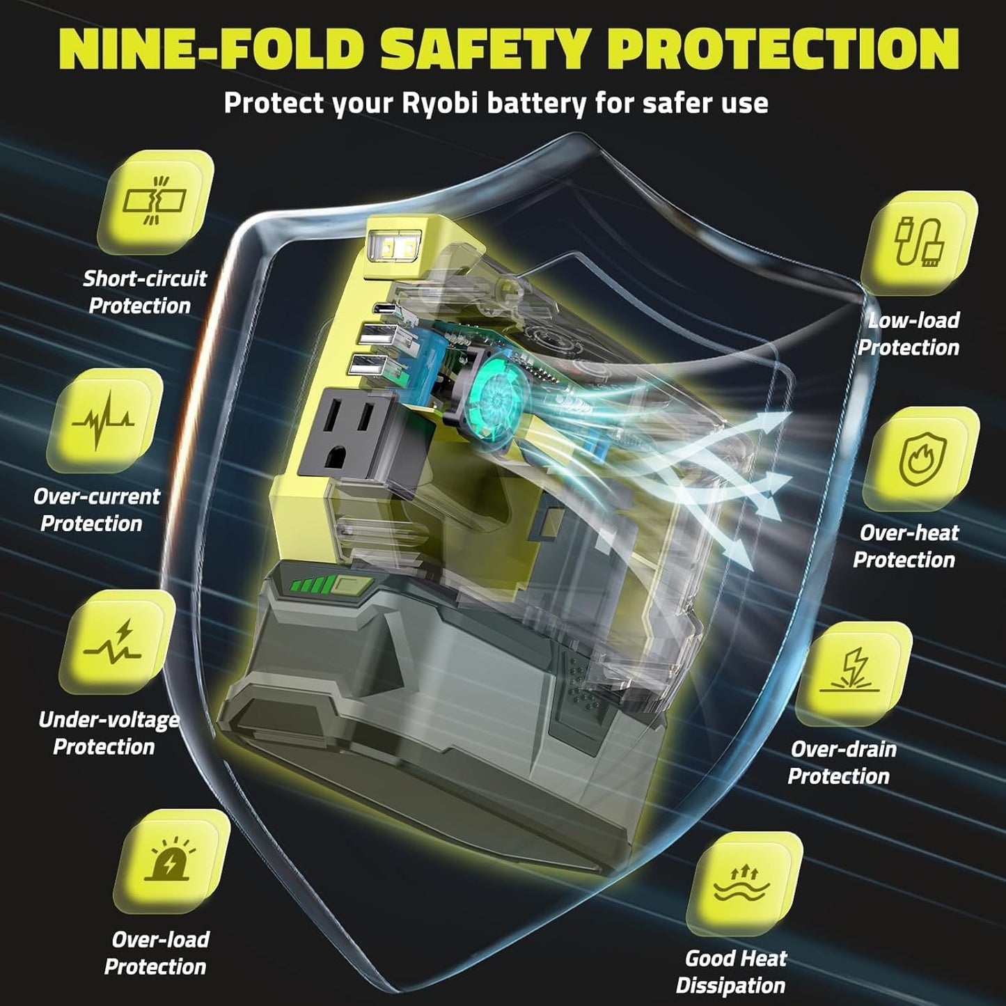 Power Inverter Compatible with Ryobi 18V Battery,2PCS Ecarke 200W Portable Power Supply Inverter,DC 18V to AC 110V~120V Power Station with 2 USB&AC Battery Powered Outlet 2 USB-A & 1 Type-C