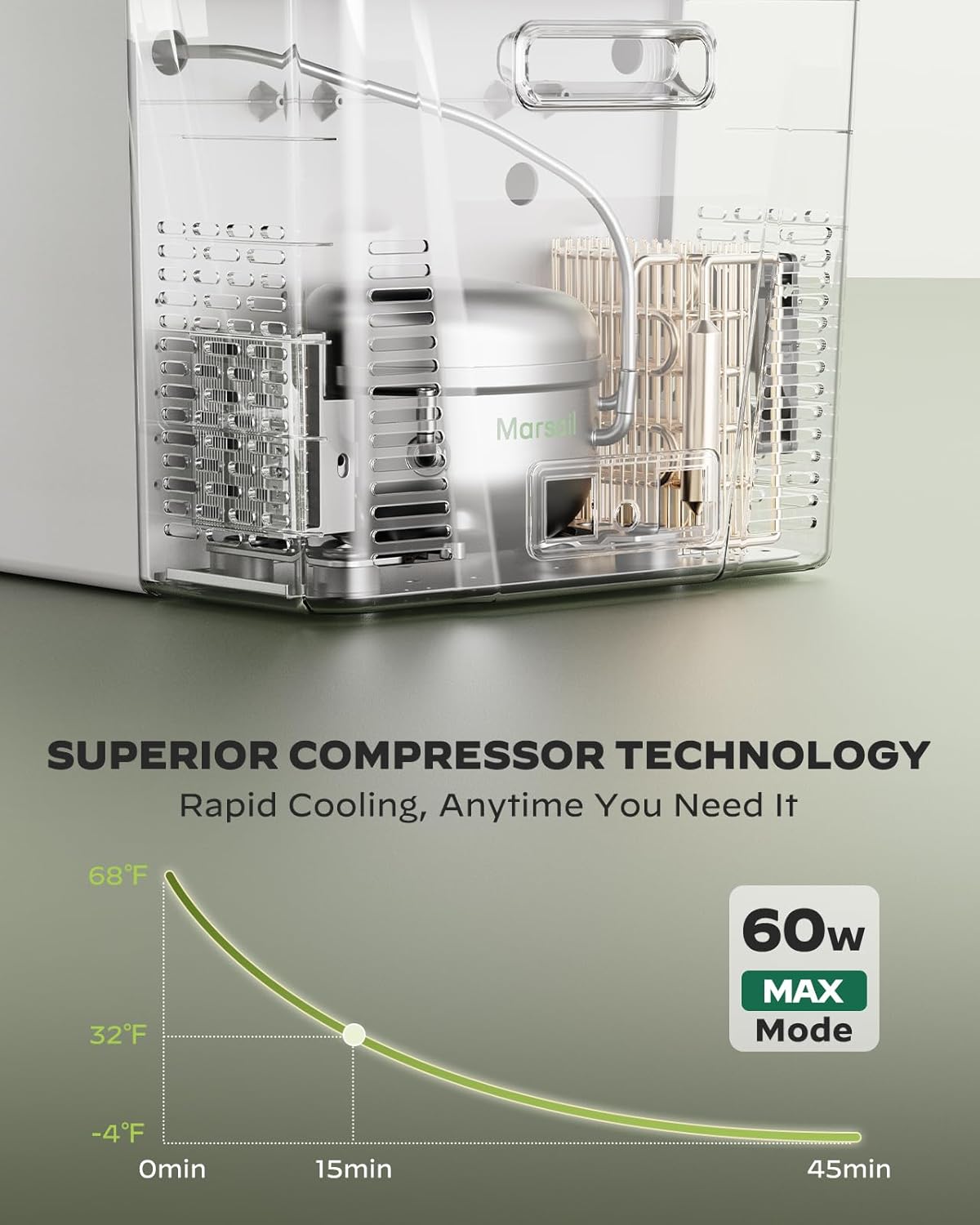 Marsail 12V Car Fridge 25QT Portable Freezer -4°F to 68°F, Compressor Cooler for Camping Travel Truck RV Home, Efficient Cooling & ECO Mode, White