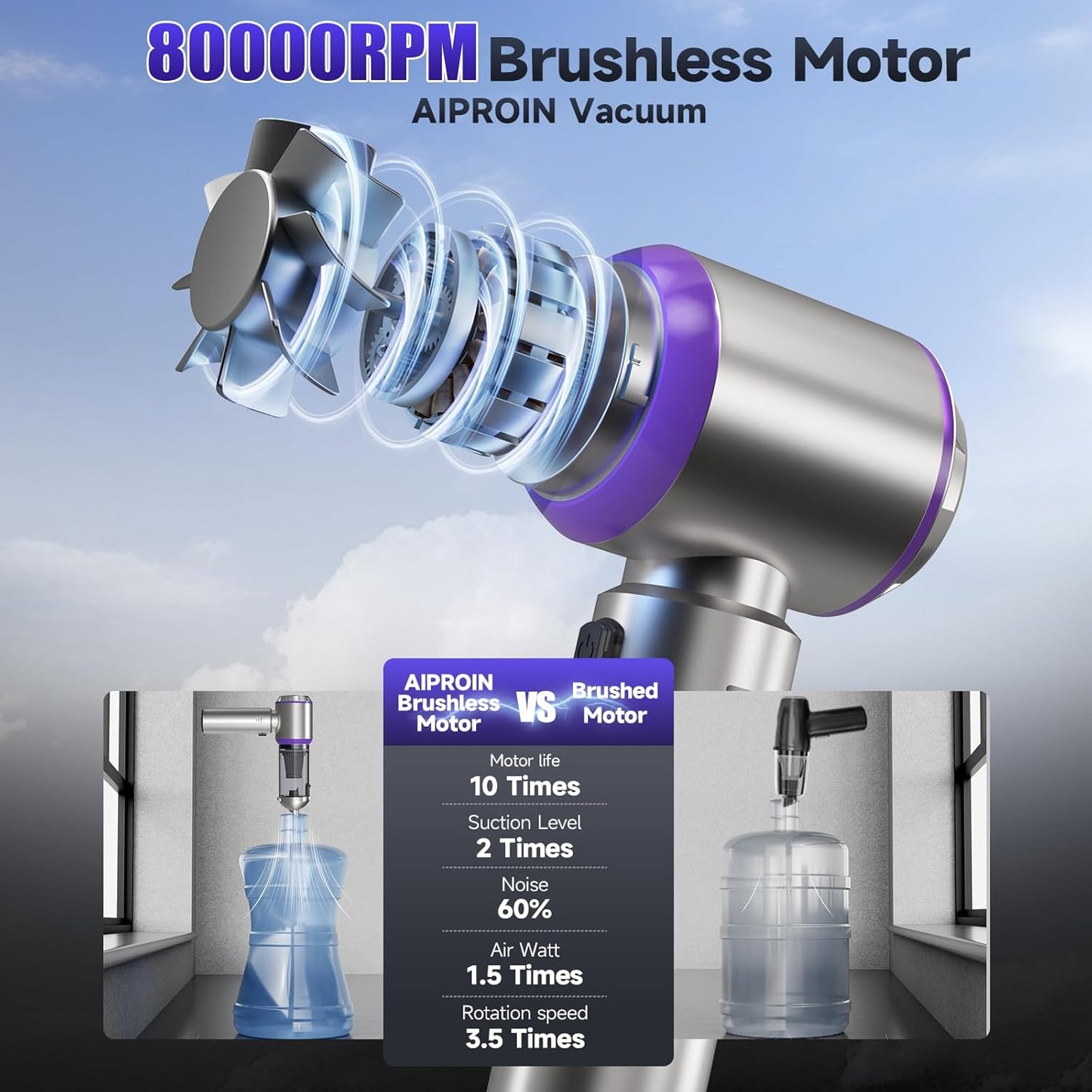 Car Vacuum Portable Cordless, 22000PA High Power handheld Vacuum Cleaner with Brushless Motor,11 in 1 Mini Hand Held Vacuum Cordless Rechargeable Air Duster/Blower/Pump for Car, Home, Pet, Office