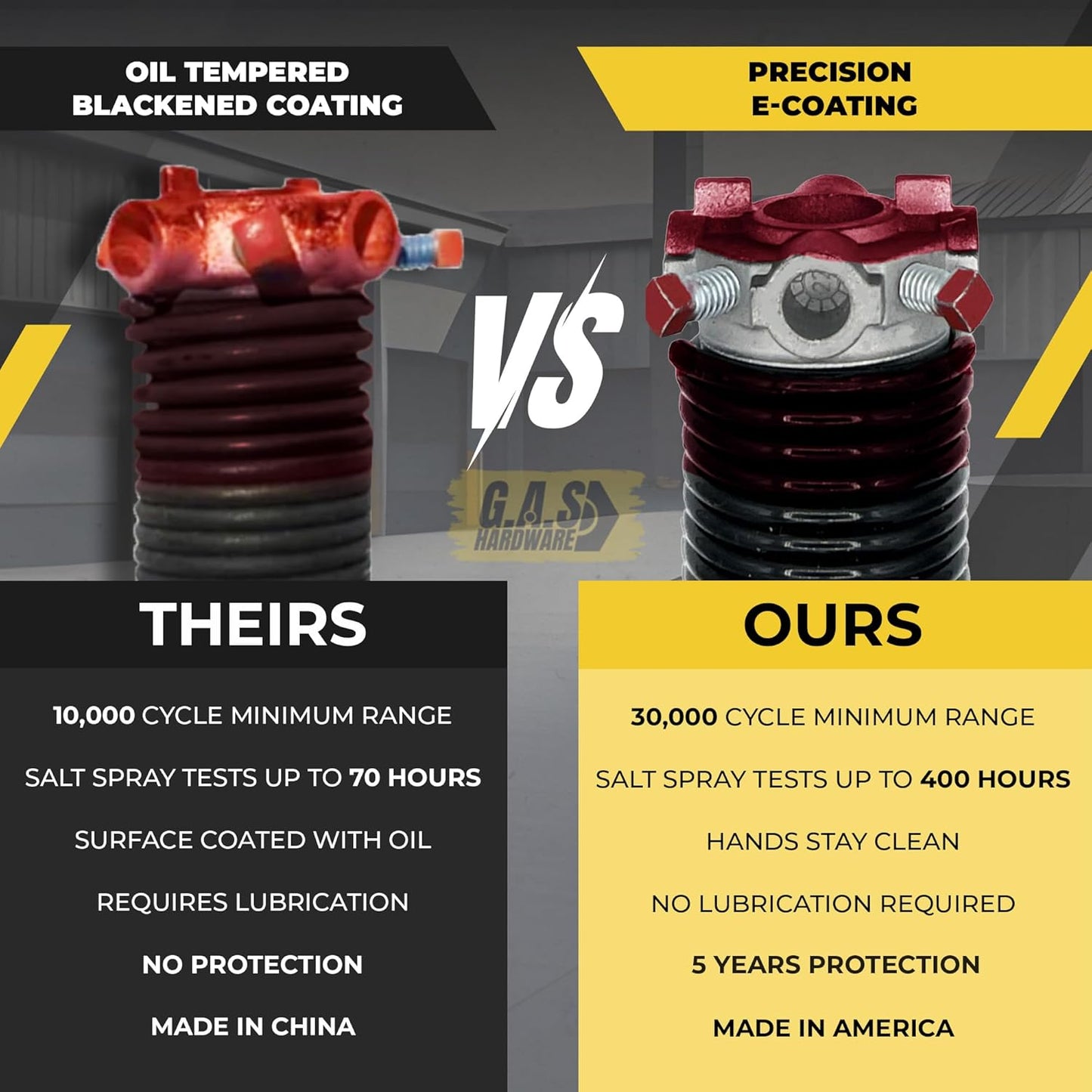 Garage Door Torsion Spring 234x1.75x31 Includes 1” Steel Bearing, Non-Slip Gloves, and Winding Bars for Left and Right Side of Garage Door Precision E-Coating 5-Year Warranty Min. 30,000 Cycles (Pair)