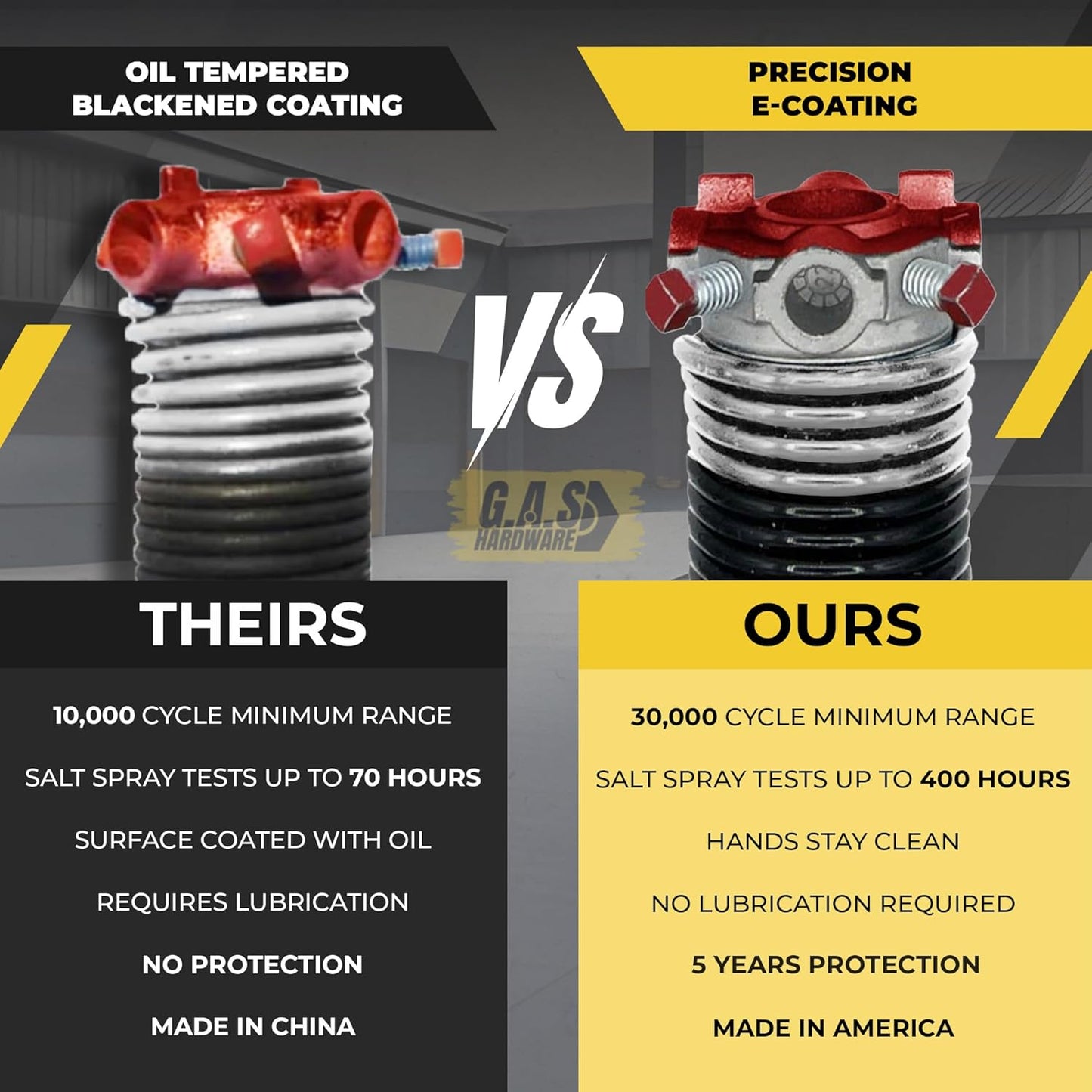 Garage Door Torsion Springs 218x2x26 Includes 1” Steel Bearing, Gloves, and Winding Bars for Left and Right Side of Garage Door Precision E-Coating 5-Year Warranty Minimum 30,000 Cycles (Pair)