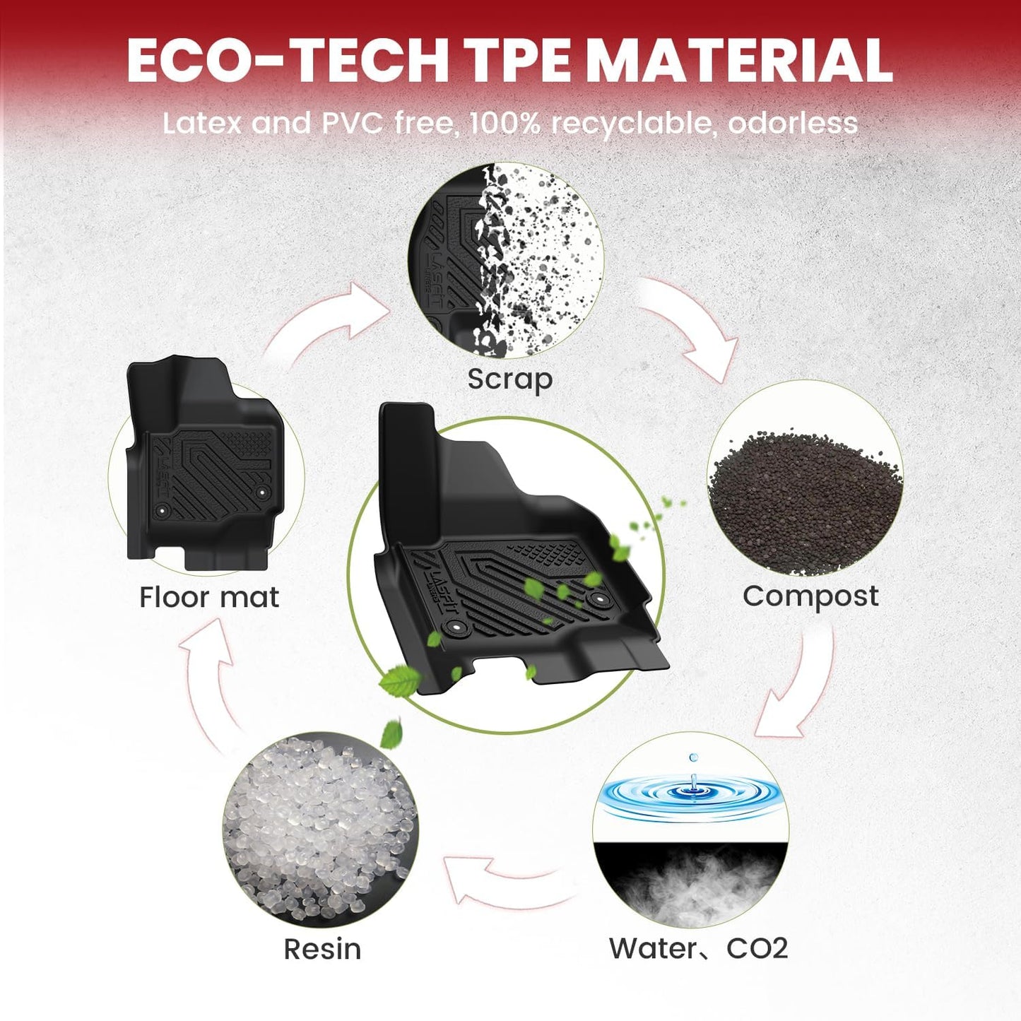 LASFIT Floor Mats & Cargo with Backrest Mat for Ford Expedition Max & Lincoln Navigator L 7 Seats 2025 (Not fit 8 Seats),Costom Fit All Weather Protection TPE Easy Clean Floor Liners,Full Set,Black