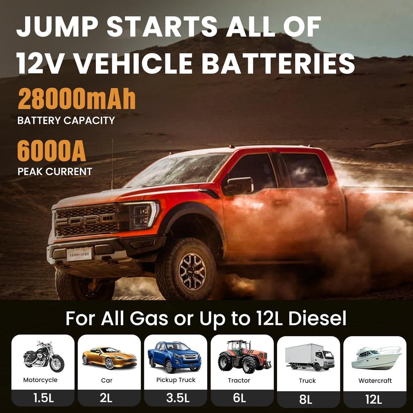 Jump Starter, 6000A Peak Portable 12V Car Battery Charger for All Gas and Up to 12L Diesel Engine, 28000mAh Jump Box with LED Light, USB, and LCD Screen