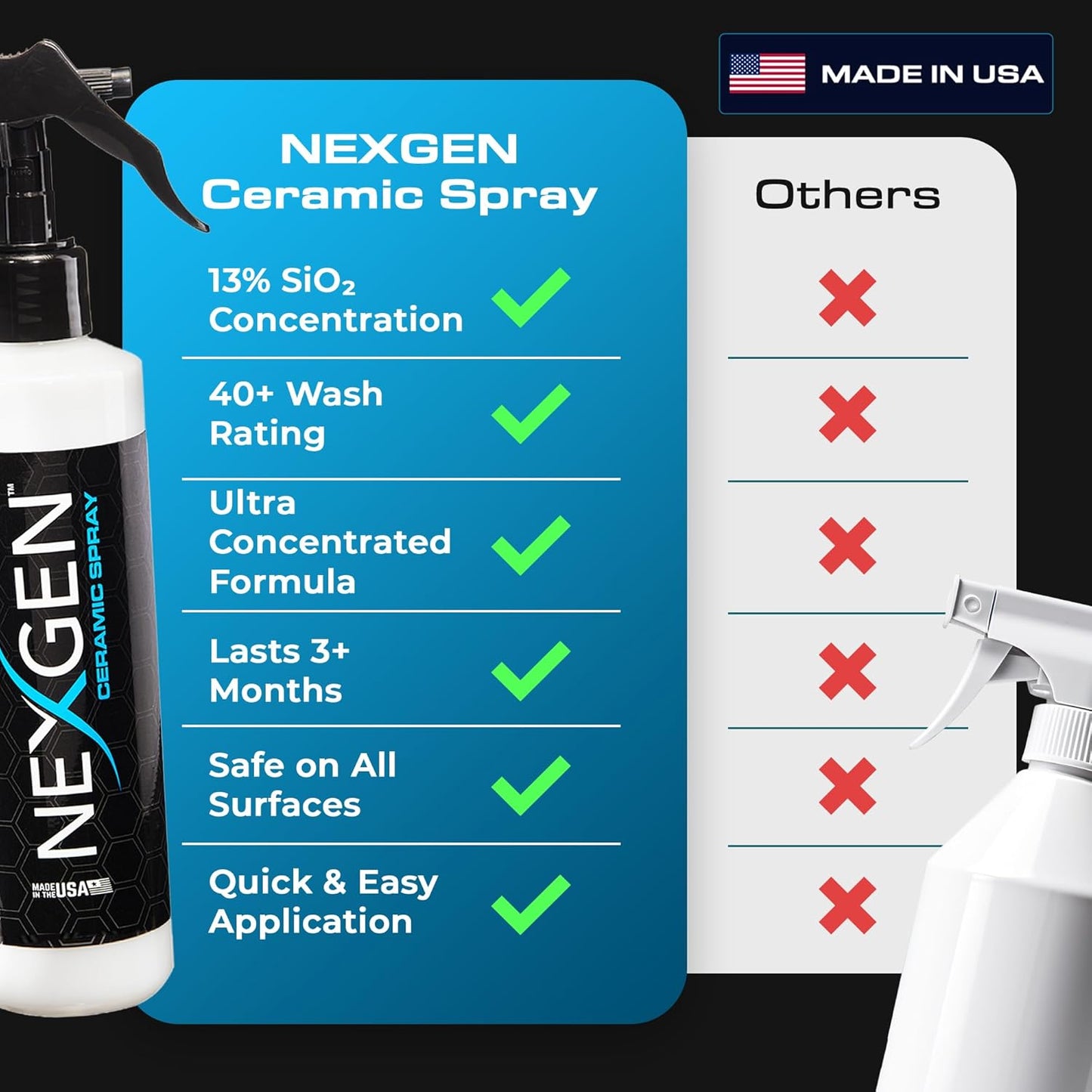 Nexgen Ceramic Spray Silicon Dioxide — Easy to Apply, Ceramic Coating Spray — Professional-Grade Protective Sealant Polish for Cars, RVs, Motorcycles, Boats, and ATVs — 8oz Bottle