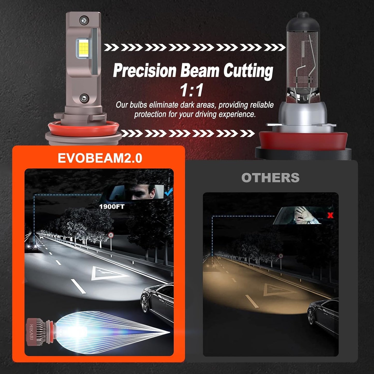 HIKARI WINGS H11 Fog light, 40000LM Pure White 6000K LED Bulbs, Plug & Play IP68 Waterproof Pack of 2