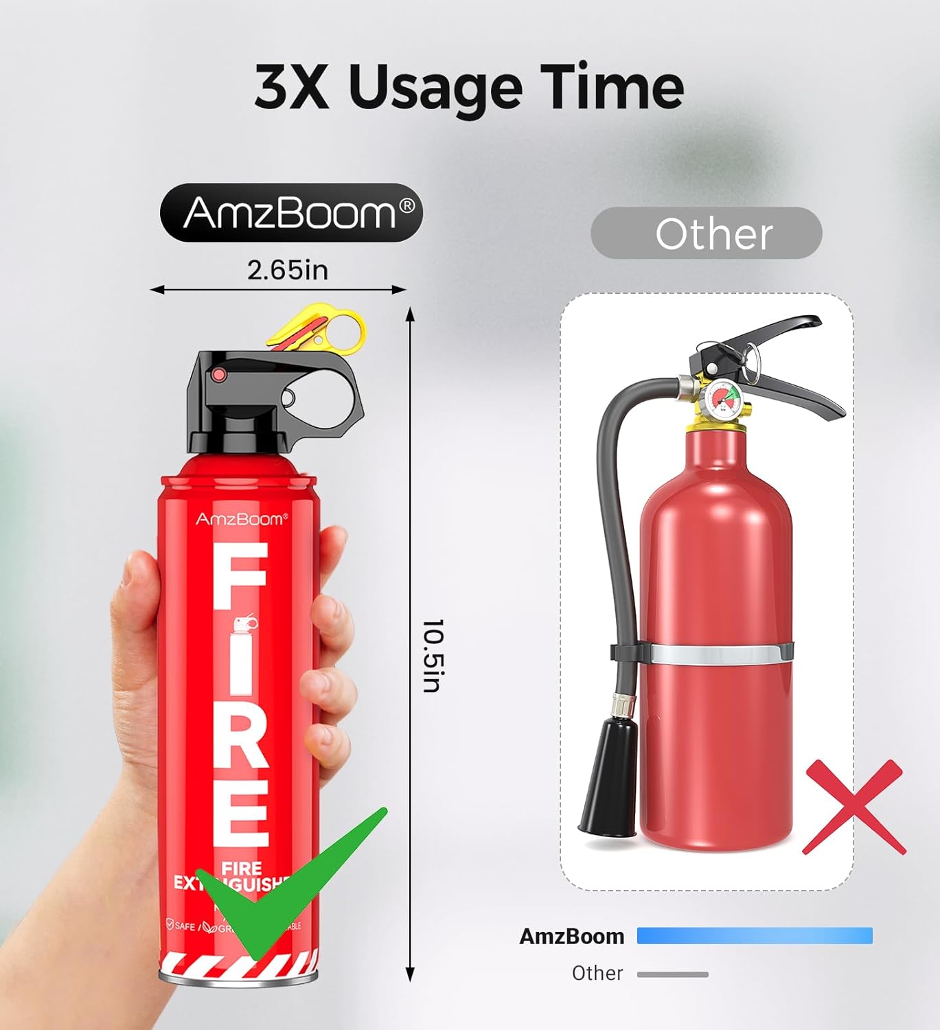 2-Pack Fire Extinguisher for Home, Kitchen, Car, and Grill with Mounting Bracket– Extinguishing Spray, Compact A, B, C, K – Eco-Friendly, Prevents Reignition.