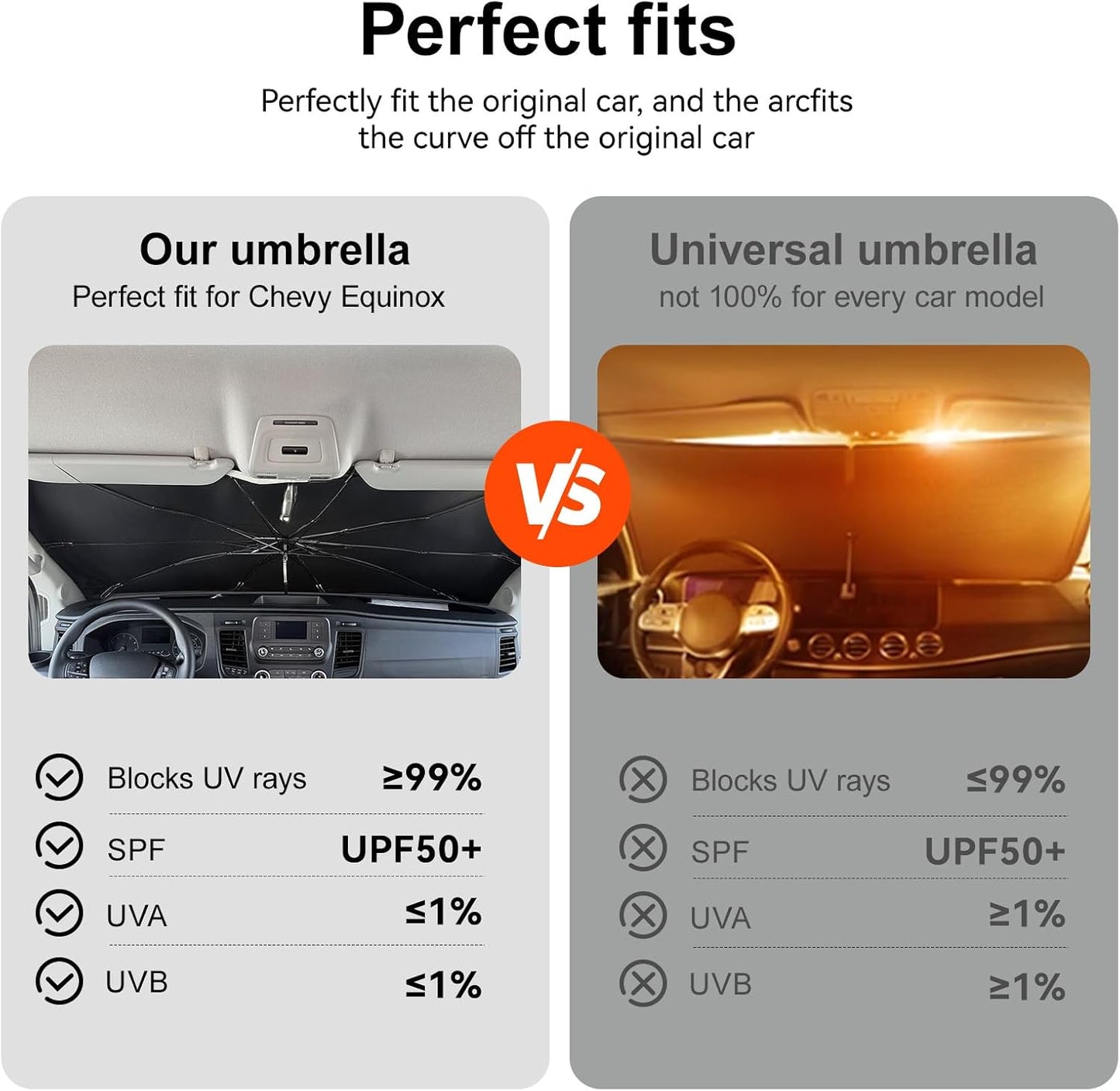 Umbrella Sunshade for Ford Transit 150 250 350 Accessories 2015-2023 2024 2025, Foldable Windshield Cover Sun Shade Umbrella Visor with UV Block Windshield (for Ford Transit 2015-2025)