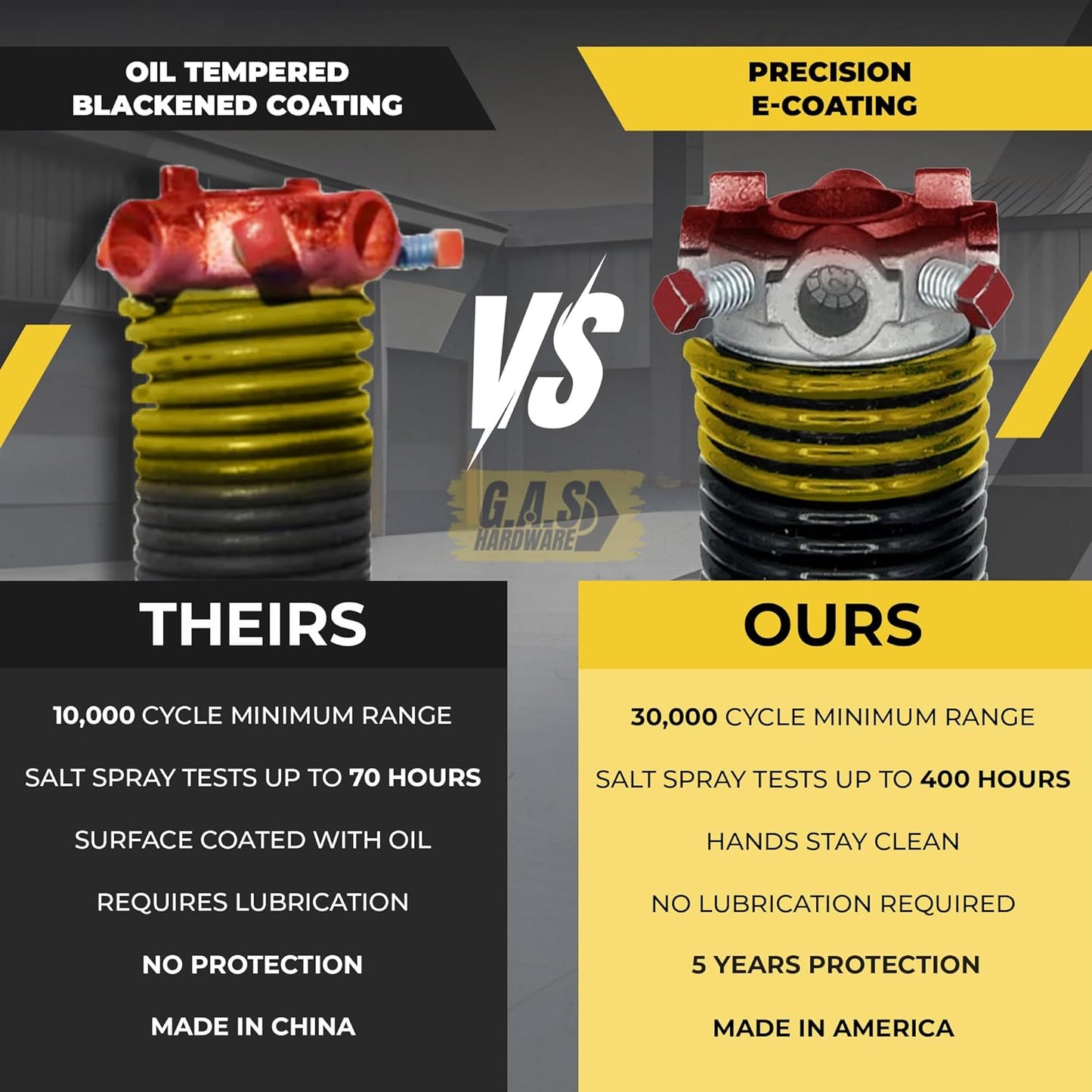 Garage Door Torsion Spring 250x2x26 Torsion Spring for Right Side of Garage Door with 1" Steel Bearing, Gloves, and Winding Bars Precision E-Coating 5-Year Warranty Minimum 30,000 Cycles (Black Cone)