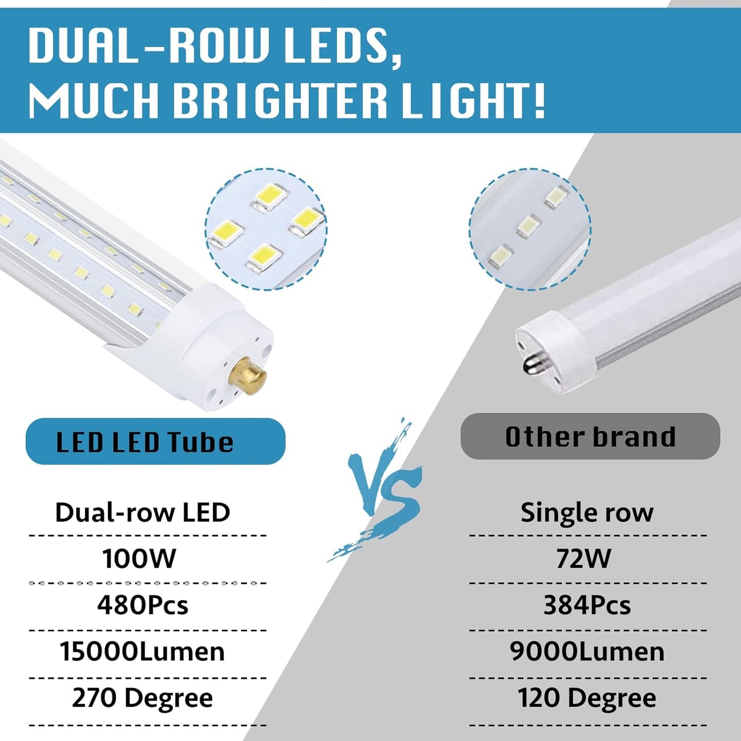 12 Pack, T8/T10/T12 8FT LED Tube Light, Single Pin FA8 Base, 100W 6000LM 6000K Cold White, 270 Degree V Shaped LED Fluorescent Bulb (200W Equiv.), Clear Cover, Dual-Ended Power