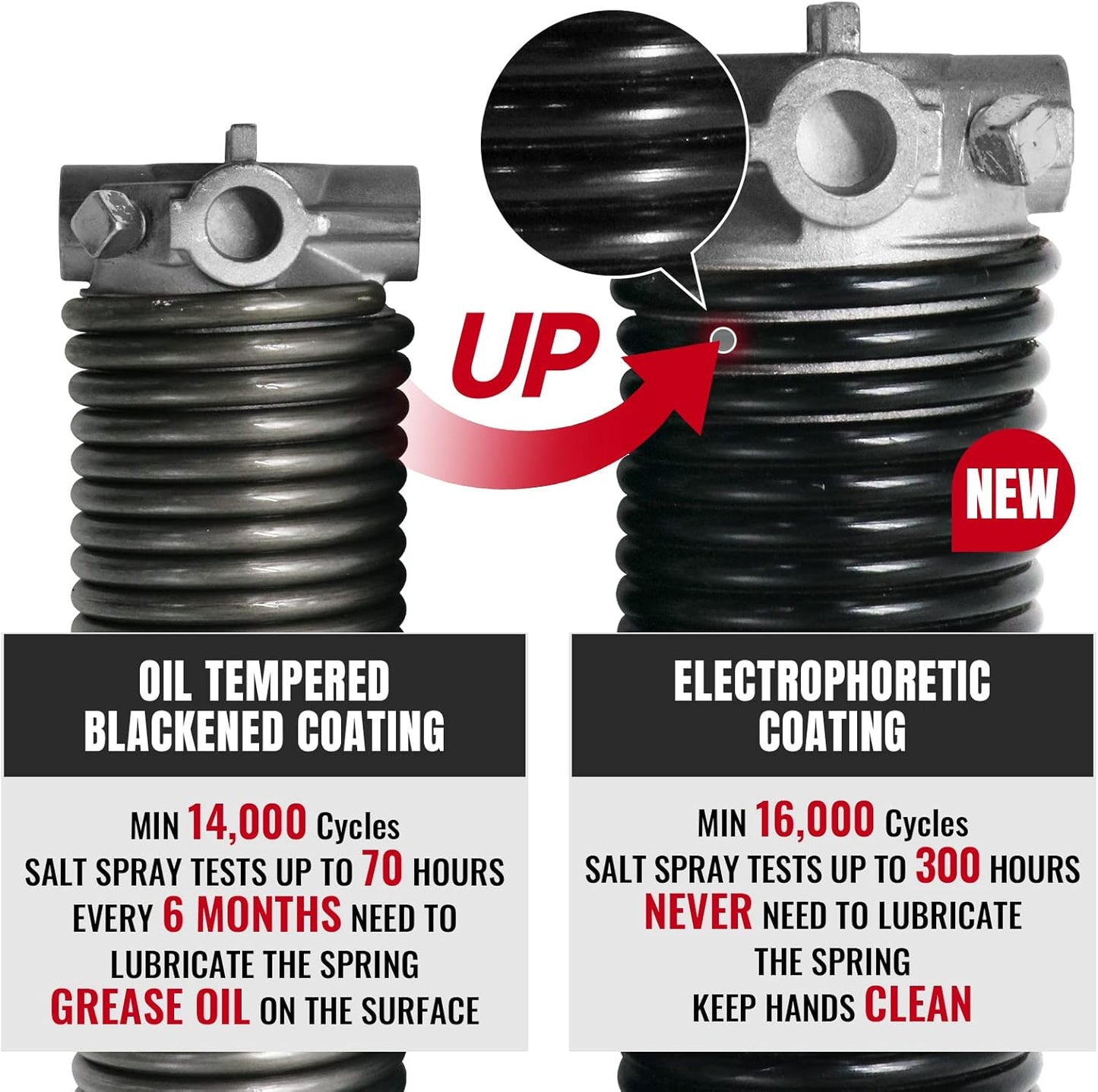 Pair of 1.75" Garage Door Torsion Springs Set with Non-Slip Winding Bars&Gloves, High Precision Electrophoresis Oil-Free Black Coated for Replacement, MIN 16,000 Cycles (0.243 x 1.75"x 36")