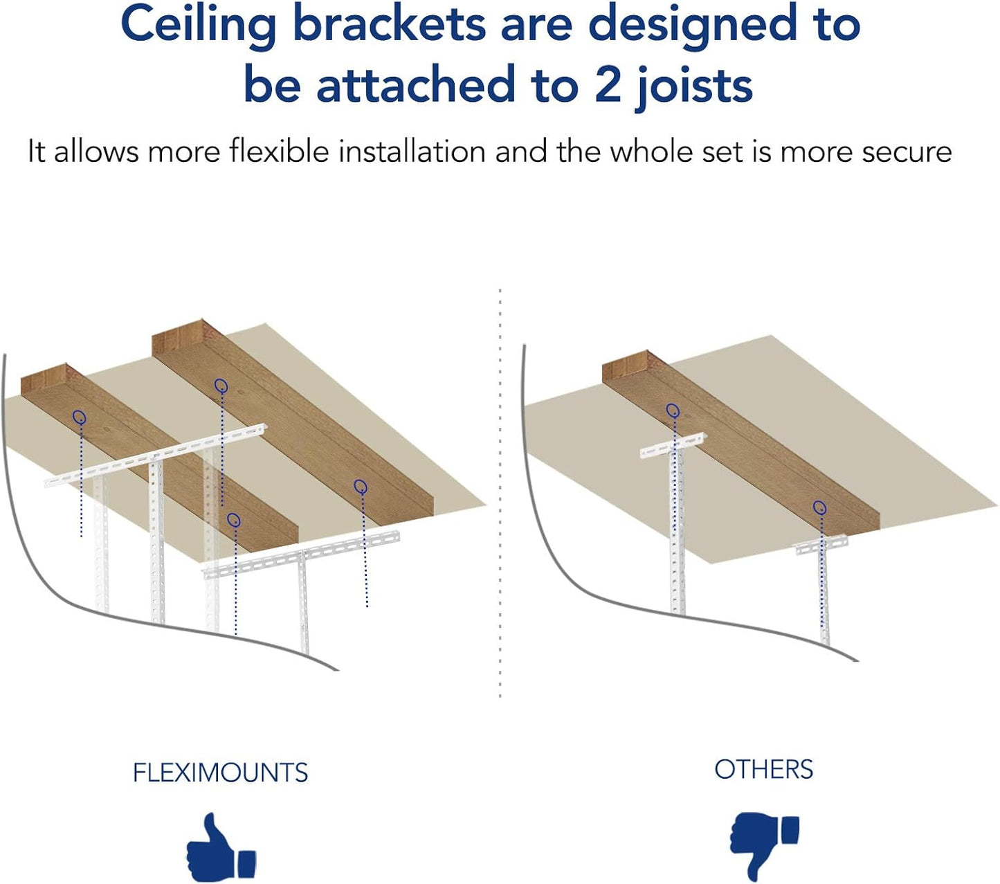 FLEXIMOUNTS 2x8 Overhead Garage Storage Rack,Adjustable Storage Organization System,Heavy Duty Metal Garage Ceiling Storage Racks,400lbs Weight Capacity,White