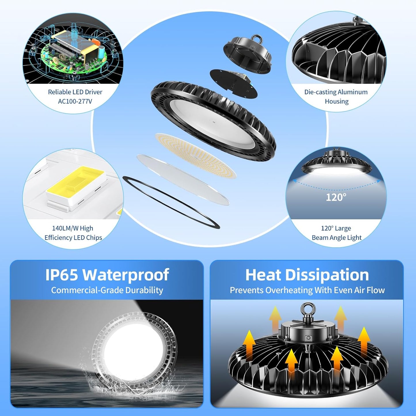 500W LED High Bay Light 72,500LM DLC ETL Listed Industrial Grade UFO Light Dimmable IP65 Waterproof 5000K Commercial Bay Lighting for Warehouse Garage Factory 110V 120V