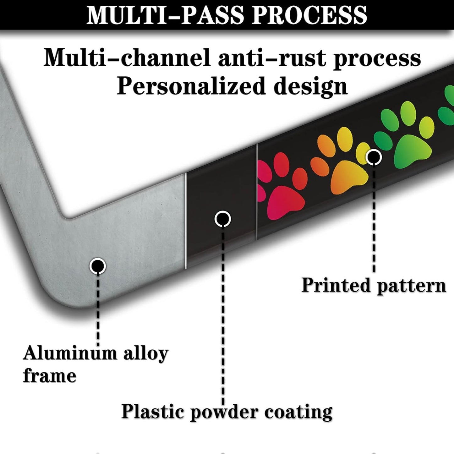 License Plate Holder Rainbow License Plate Frames Colors of The Rainbow Dog Paw Universal Aluminum Car Accessory 2 Pack with Screw Covers Set