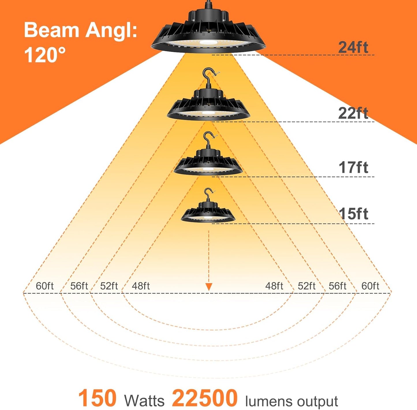 3Pack LED High Bay Lights, Super Bright 200W UFO High Bay LED Shop Lights, 30000LM 5000K, 0-10V Dimmable, 5' Cable Plug, IP65 Waterproof, ETL Listed Plug & Play Lighting for Gym Factory Warehouse