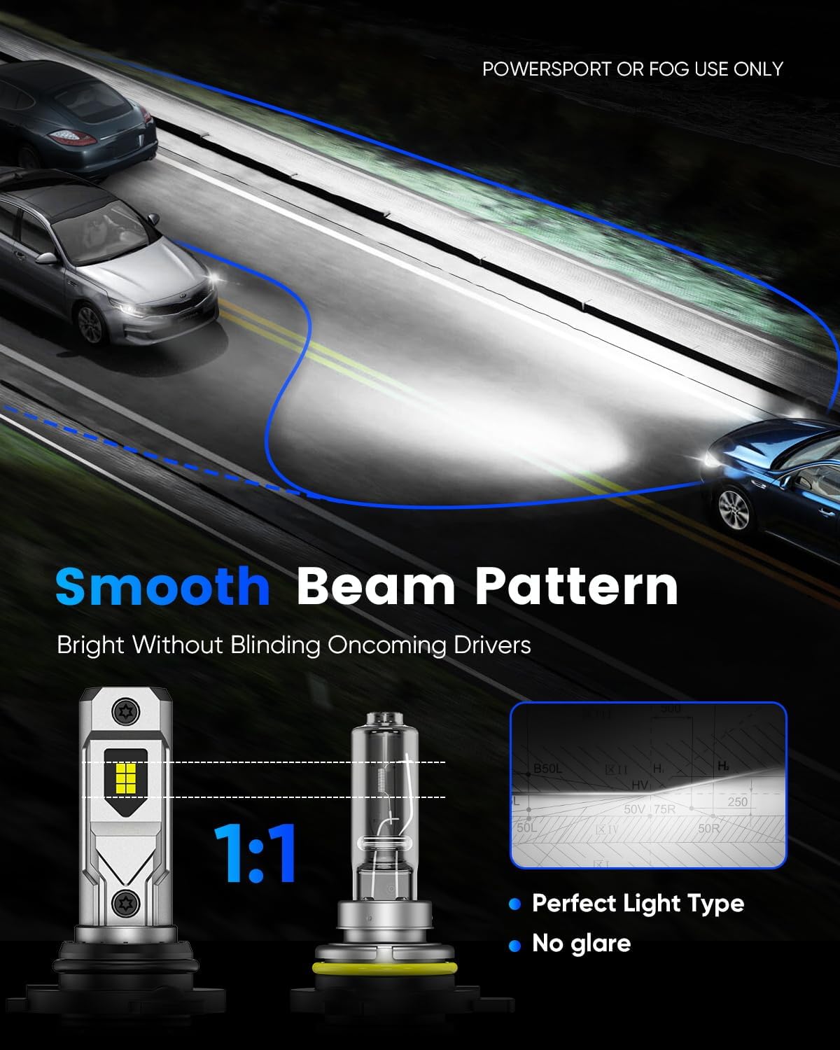NOVSIGHT 9005 H11 Fog Bulbs - 50000LM Super Bright HB3 H9/H8 Fog Bulbs Combo with Cooling Fan, 3-Min Quick Installation, 6500K, Pack of 4