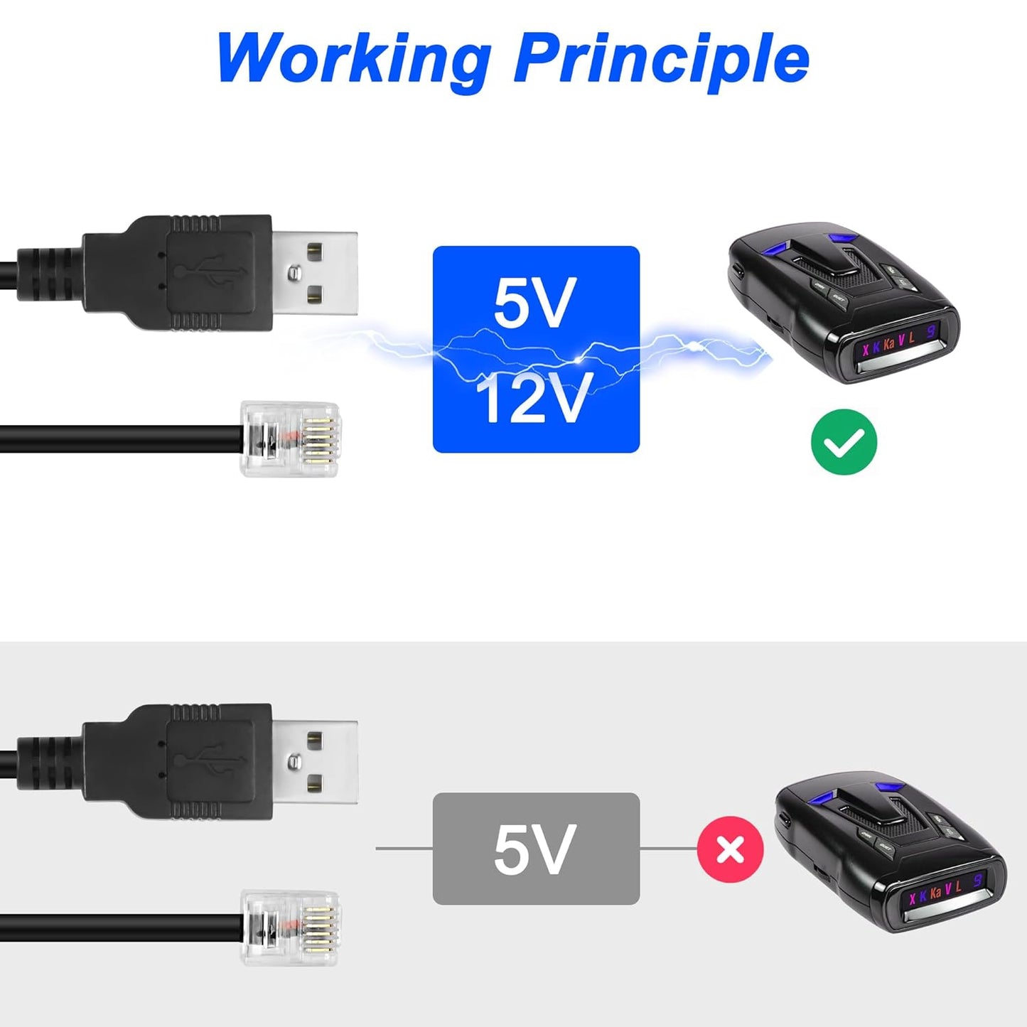 MEIRIYFA Radar Detector Power Cable,USB 5V to 12V RJ11 Radar Detectors Replacement Power Cord Step Up Boost Adapter Cable w/RJ-11 Telephone Connector(1.5M)