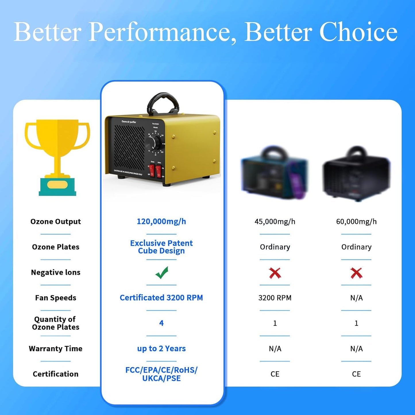 120,000mg/h 0zone Generator High Capacity Ozone Machine & Negative Ion Air Purifier for Home, Car, Pet Odor Removal, O3 Odor Eliminator up to 2,500 Sq. Ft.(Black)