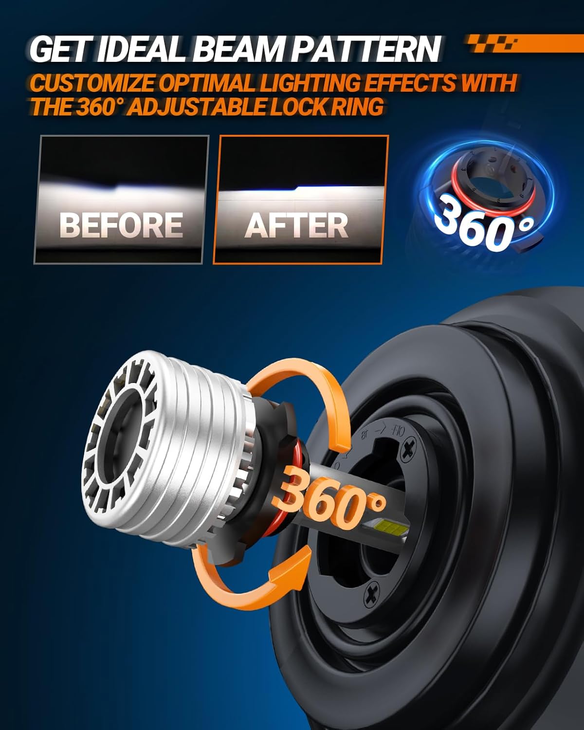 SEALIGHT H11/H9/H8 9005/HB3 Bulbs Combo or Fog, X4I 2024 88,000LM Super Bright, H11 9005 Bulb with Cooling Fan, 6500K Cool White 9005 H11 Lights, Pack of 4