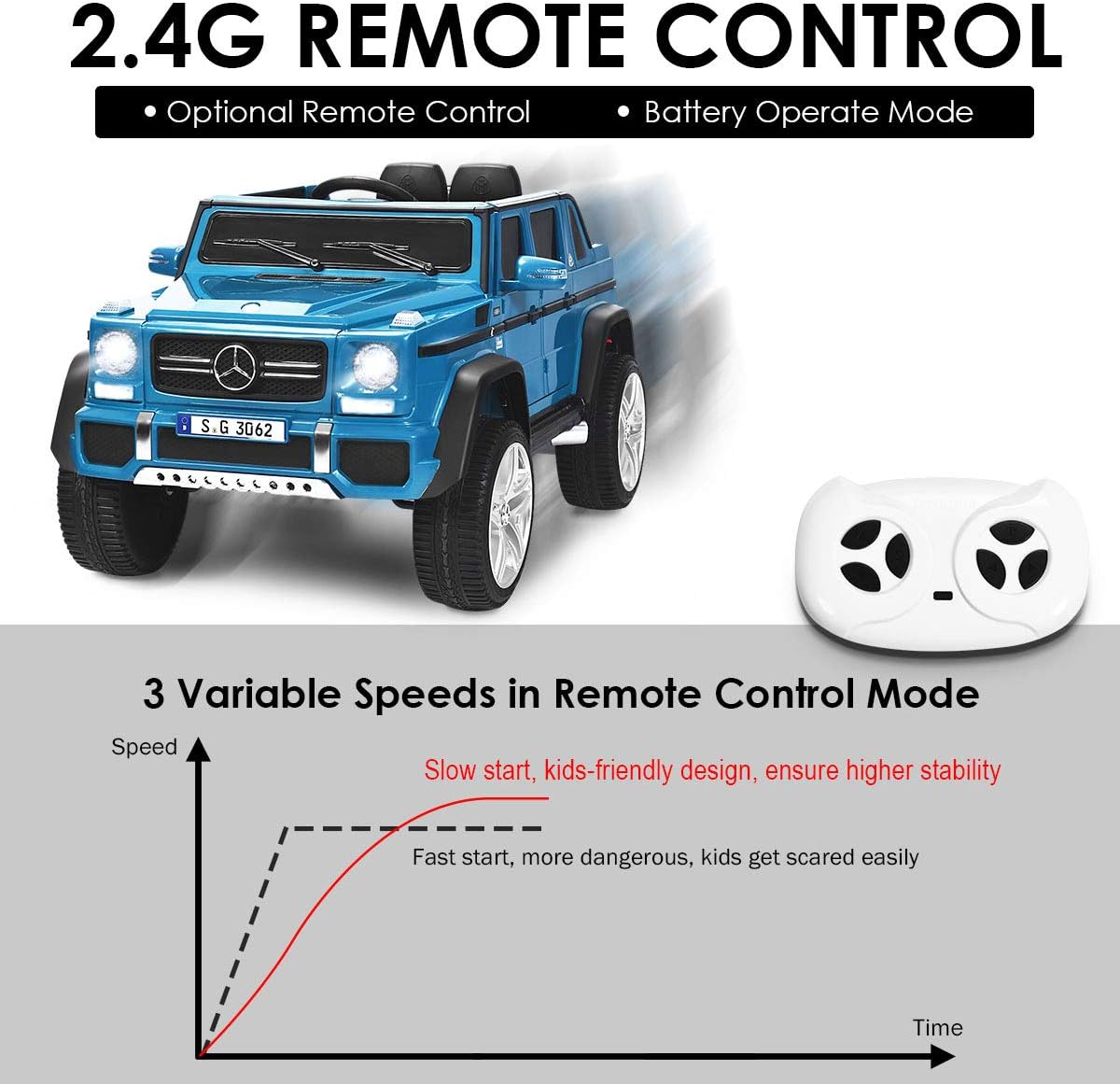 Costzon Ride on Car, Licensed Mercedes-Benz Maybach, 12V Battery Powered Vehicle Toy w/ 2 Motors, Remote Control, 3 Speeds, Lights, Horn, Music, Aux, Storage, Truck, Electric Car for Kids (Navy)