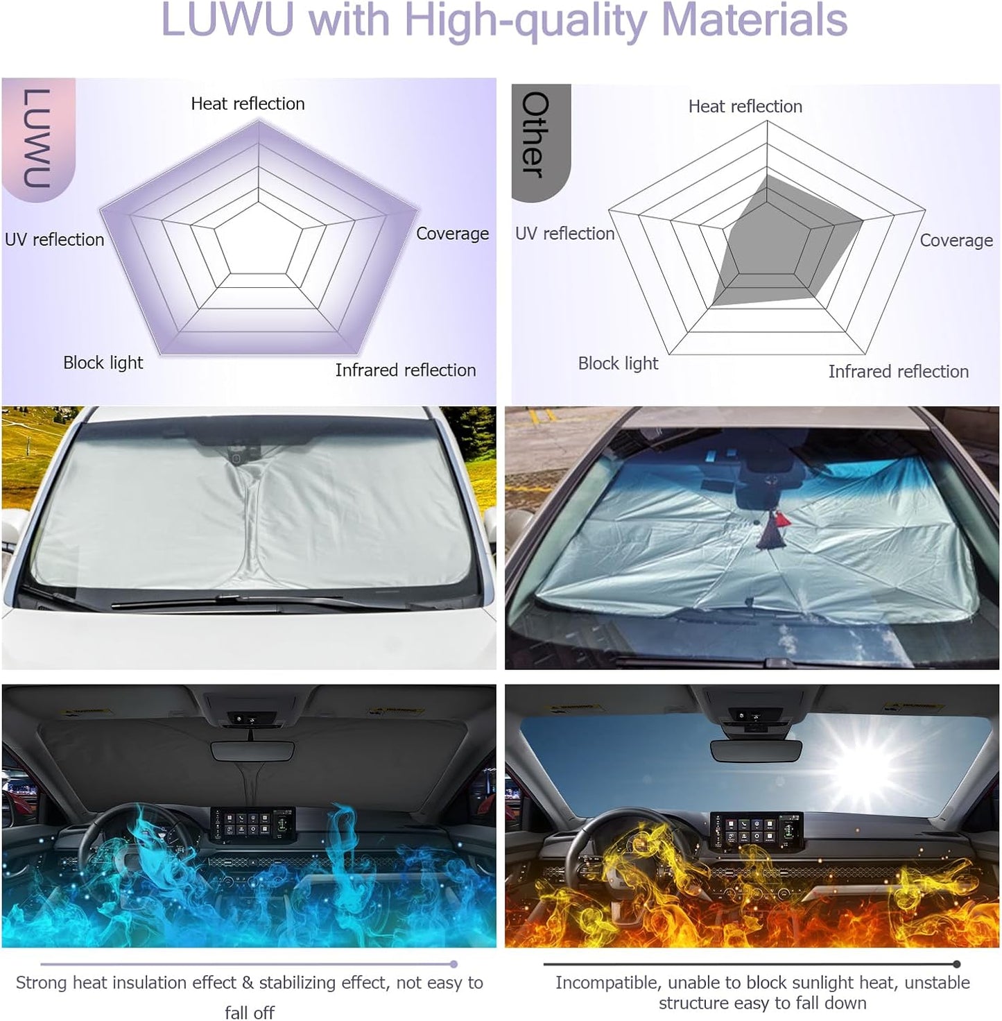 LUWU for 2024 2025 Honda Accord Windshield Sun Shade 2025 Honda Accord Windshield Sunshades Accessories Sunshade Cover Block UV Ray Front Window Sunshade