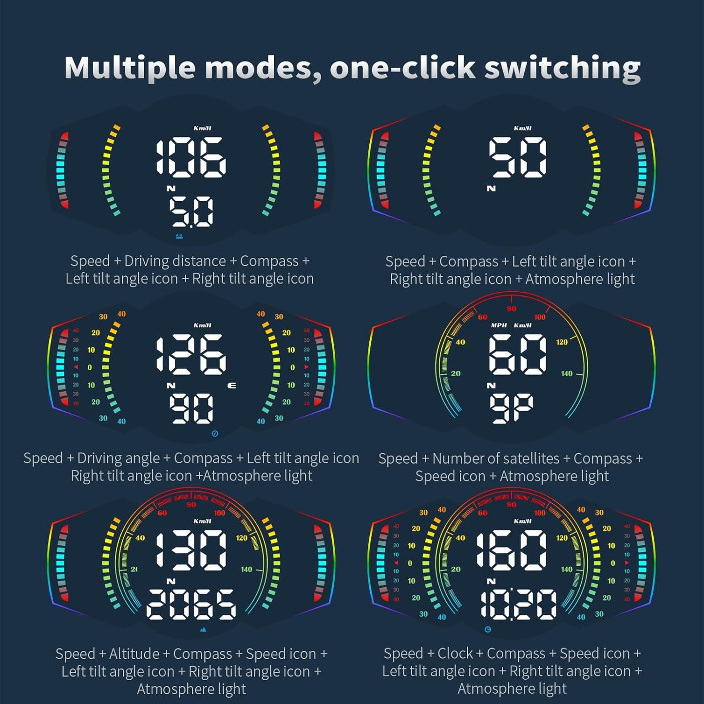 ACECAR Digital GPS Speedometer, Universal Car GPS Head-Up Display, Smart HUD with GPS Speed MPH&Km/H, Driving Time, Distance, Altitude, Overspeed Alert & Fatigue Alert, for All Vehicles