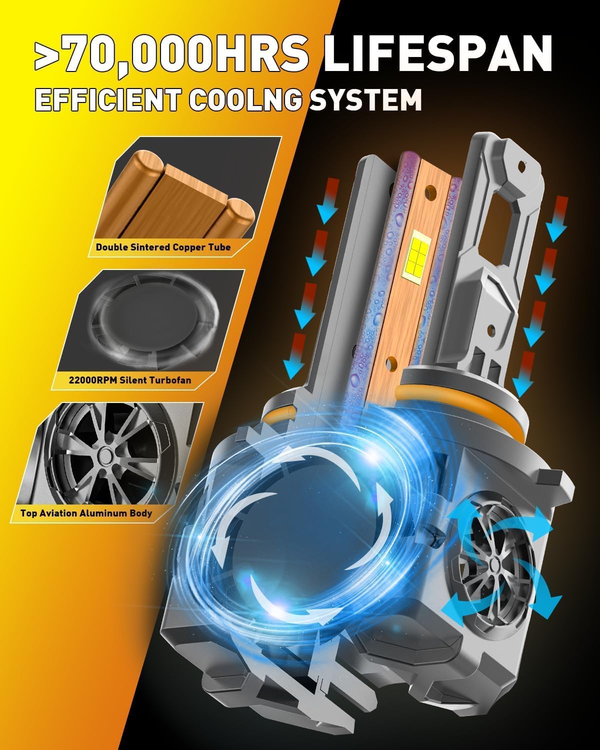 9005/HB3 LED Bulbs, 55,000LM 10X Super Brighter, 1:1 Halogen Size, 6500K Cool White, 70000Hrs Long Service Life with Cooling Fan, Plug and Play Light Kit, Pack of 2