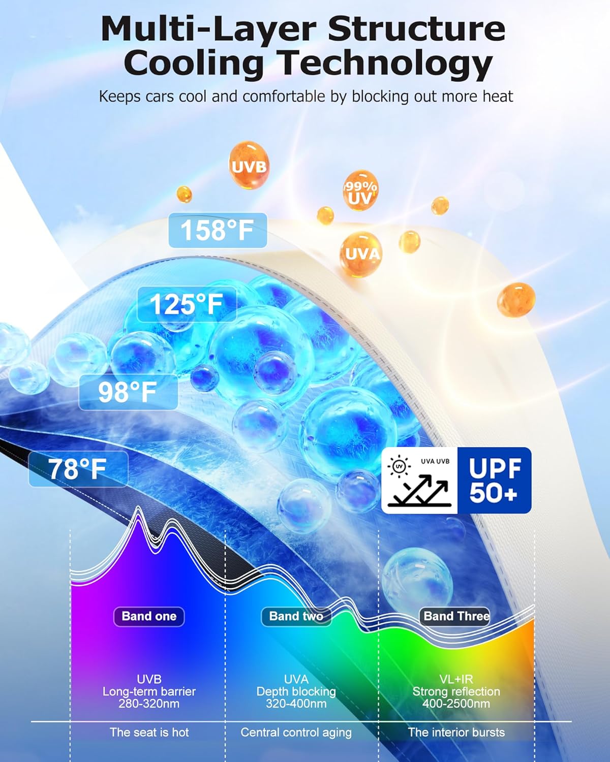 [2025 Upgraded] Weektic Truck Windshield Sun Shade for F-150/Silverado/Tundra/RAM 1500/Sierra - 5 Layers Ice Crystal Coating Blocks 99% UV, Cools Interior | 360° Swivel Handle for Easy Use