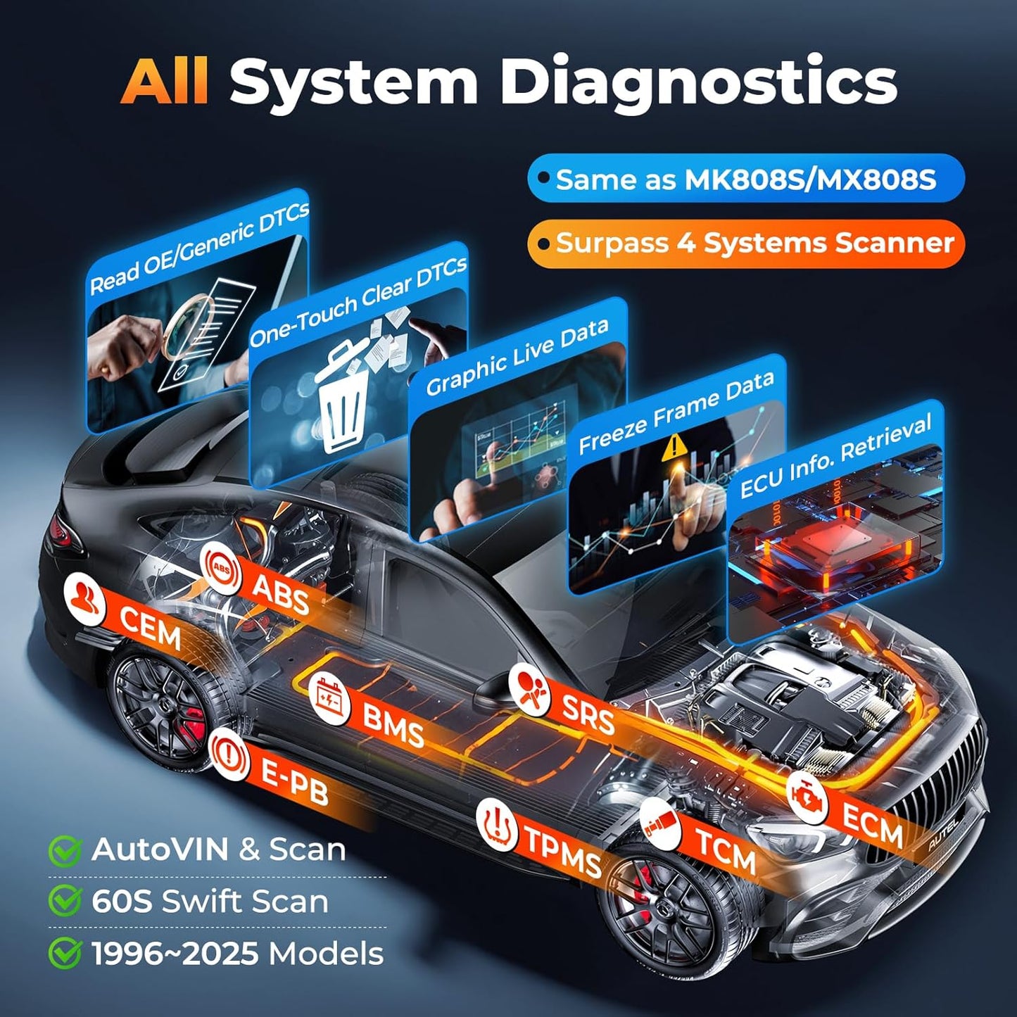 Autel OBD2 Scanner MaxiDiag MD906 PRO, All Systems Car Scanner Diagnostic Tool, 11+Resets Code Reader with CAN FD, Same as MD909 PRO Lite of MaxiCOM MK808S, Up of MD808 PRO MD806, Free Updates, FCA