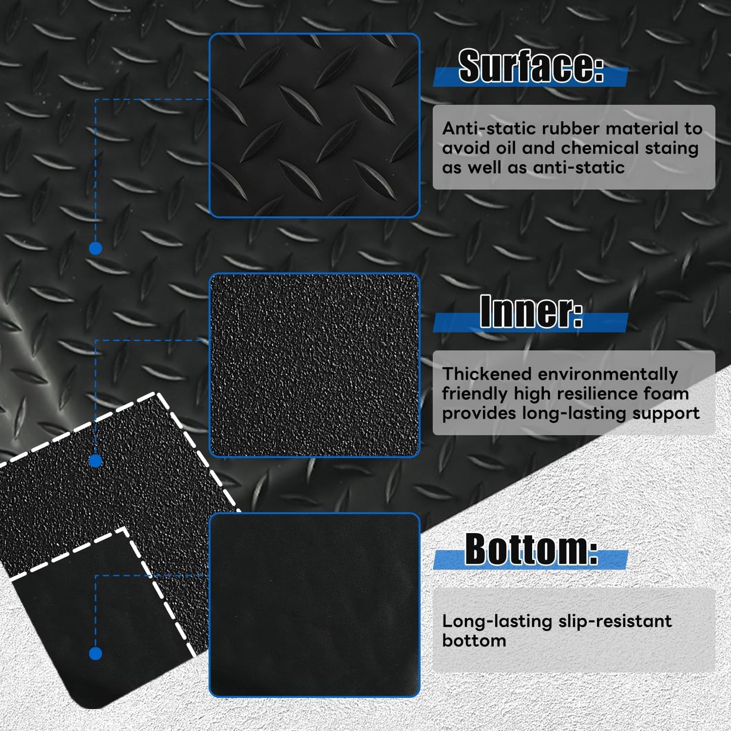 tonchean 3' x 7' Anti Fatigue Mats Industrial Extra Thick 15/16" Ergonomic Standing Floor Pad, Work Mats for Machinist Workshop Garage, Reducing Pressure - Black