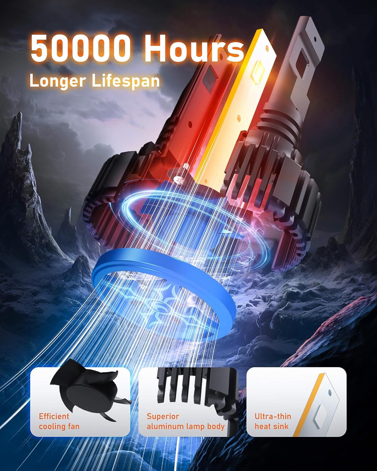 Hikari 2025 25000LM 9005 HB3 LED Bulbs, 45W Upgraded Core-12, High Lumens LED Kit, 6000k Cool White, IP68 Waterproof, 9145 9140 H10 Foglight,Pack of 2