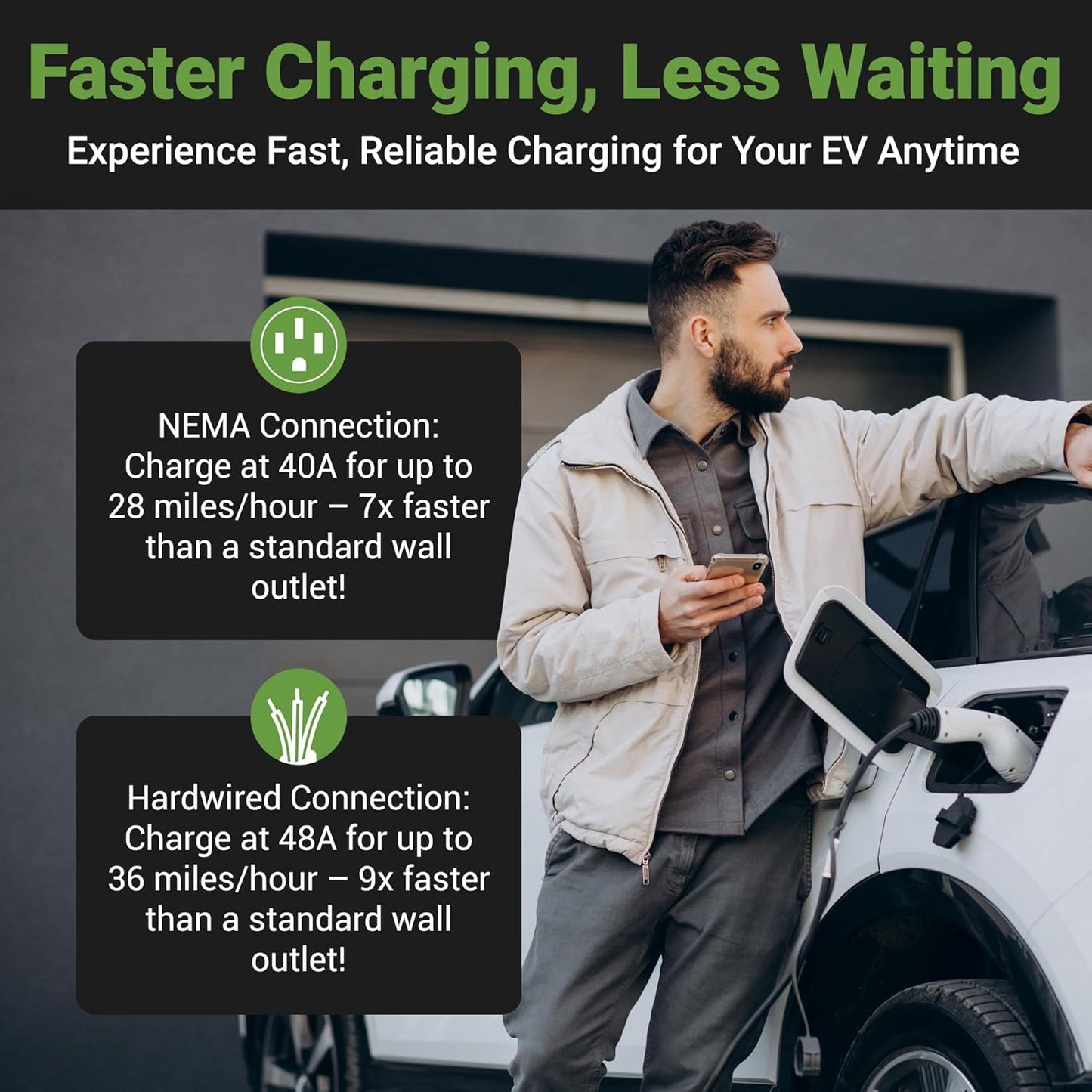 EMPORIA Level 2 EV Charger - NEMA 14-50 EVSE w/ J1772 Connector - 48 amp EV Charger Level 2, 240v WiFi Enabled Electric Vehicle Charging Station, 25ft Cable, White