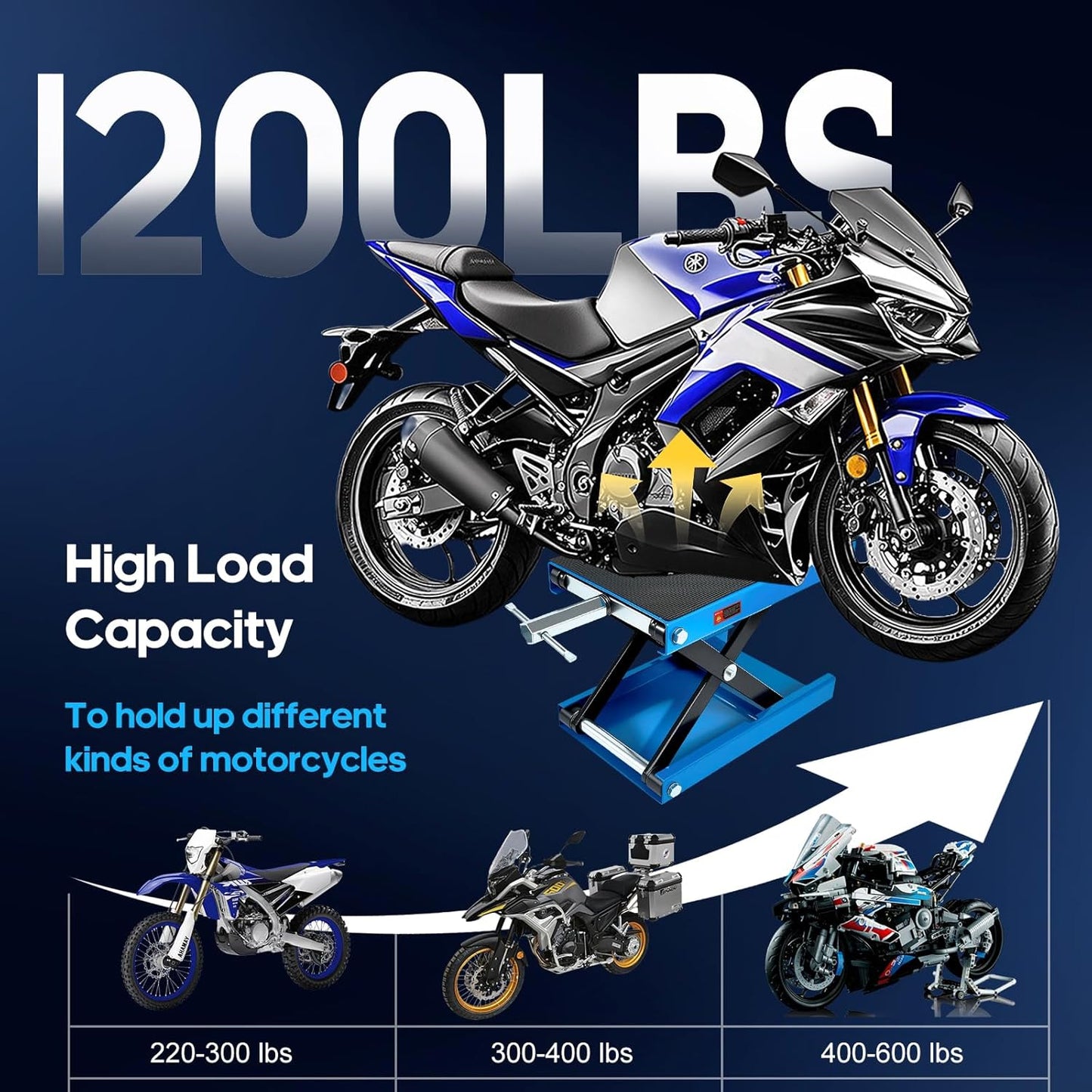 Motorcycle Lift Scissor Jack, 1200 LB Capacity Wide Deck Hoist Stand Maintenance Bikes ATVs Garage Repair Center Stand Lift Jack, Blue