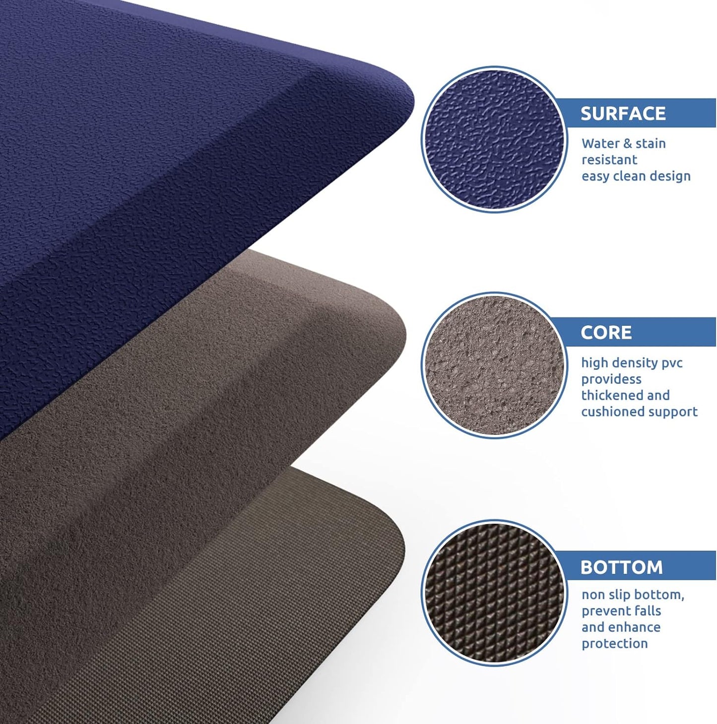 KitchenClouds Kitchen Mat Cushioned Anti Fatigue Kitchen Rug 17.3"x39" Waterproof Non Slip Kitchen Rugs and Mats Standing Desk Mat Comfort Floor Mats for Kitchen House Sink Office (Blue)