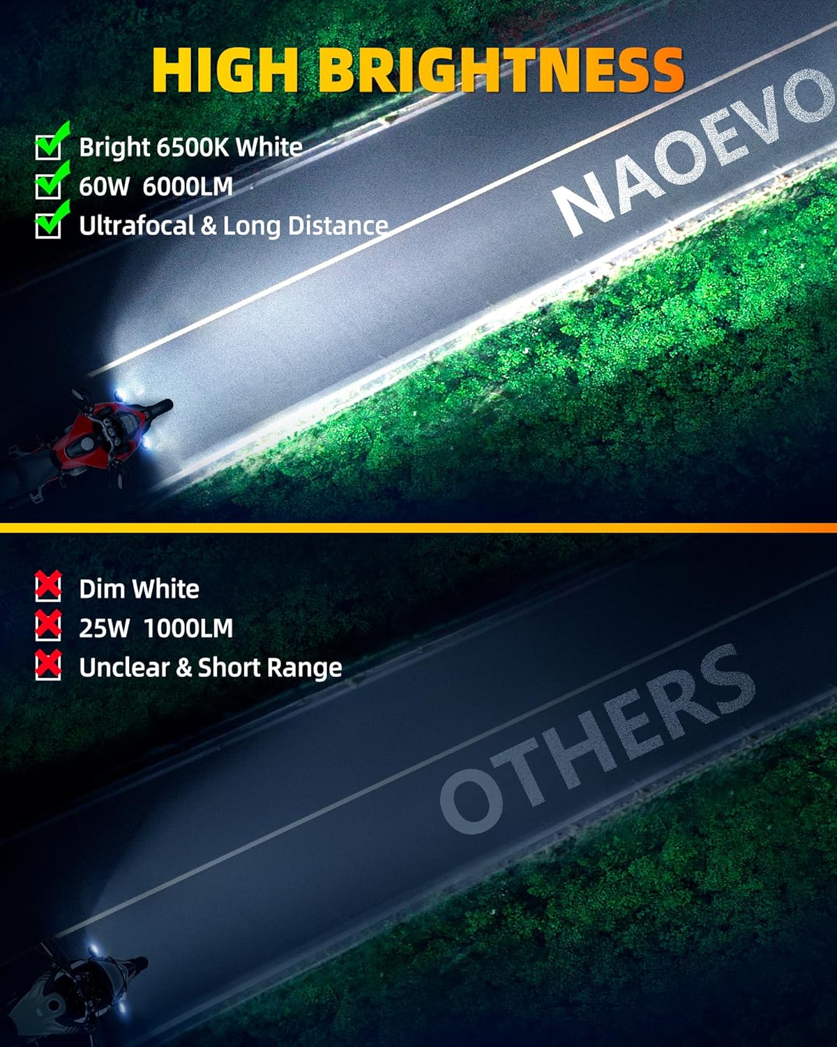 NAOEVO 4 Inch Round LED Pod Lights, 60W 6000LM LED Spot Off Road/Driving/Fog Lights for Truck Car ATV UTV Boat Motorcycle, 2-Pack (White)